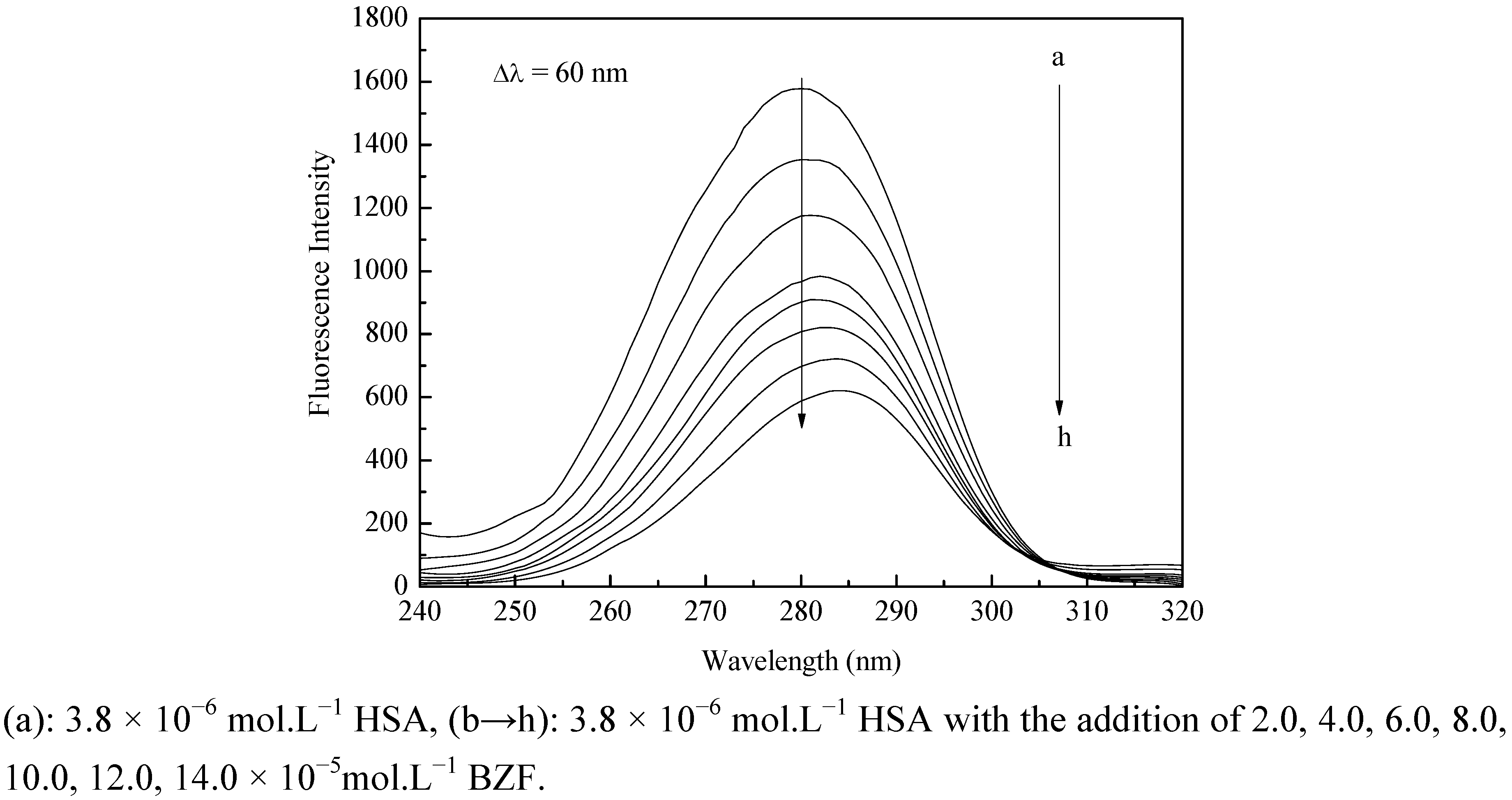Molecules 17 06821 g003