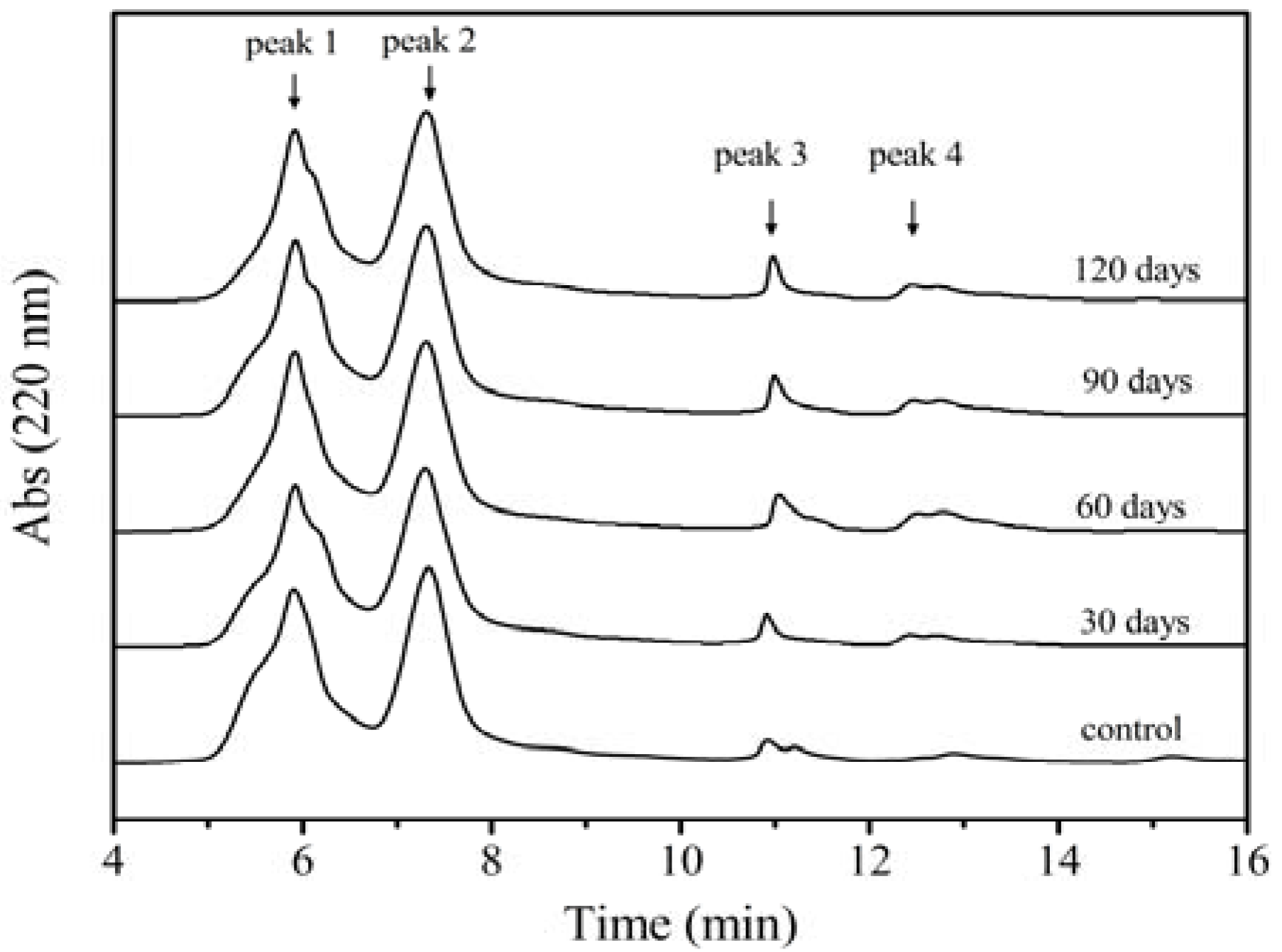 Molecules 17 07169 g003
