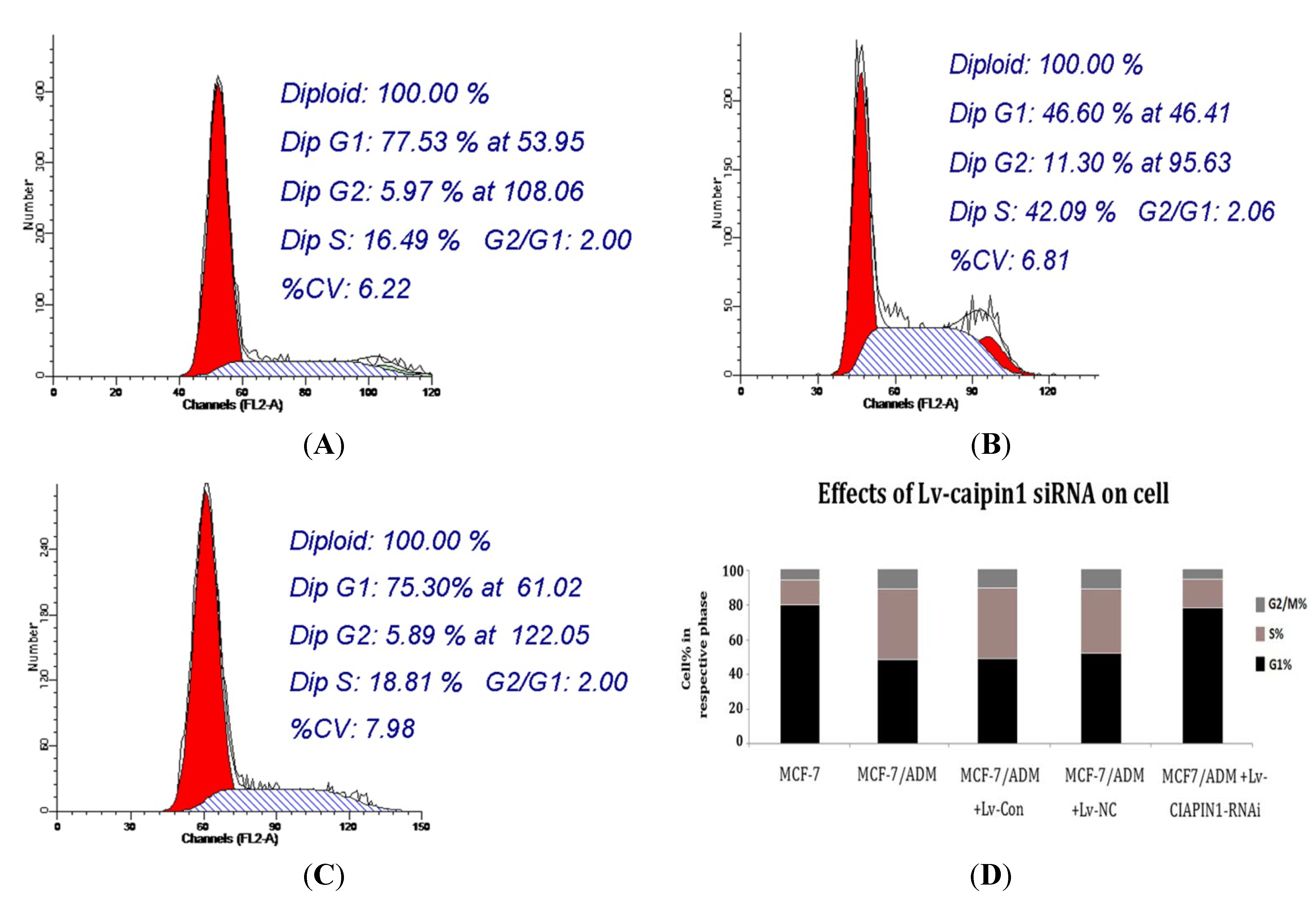 Molecules 17 07595 g008