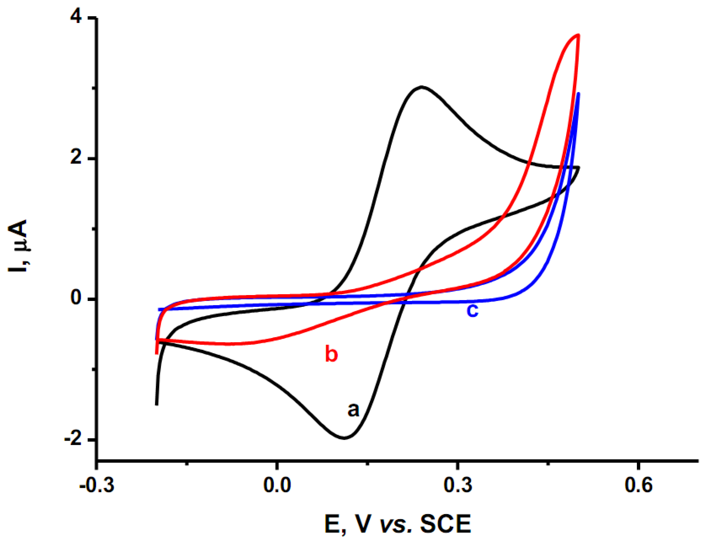 Molecules 17 07824 g006