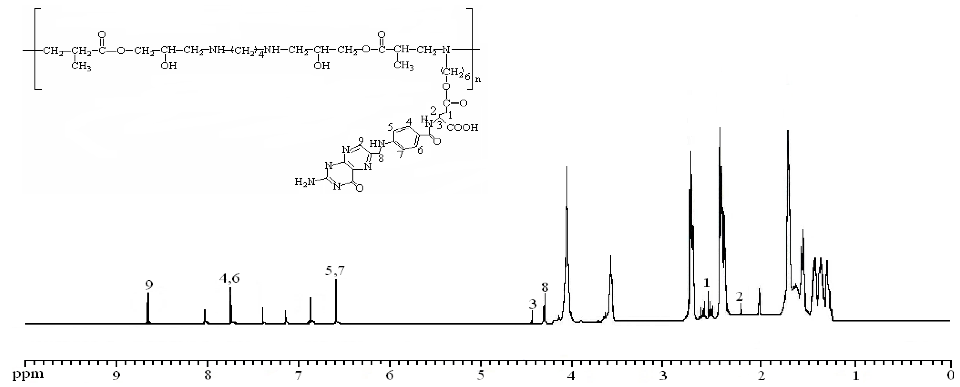 Molecules 17 09056 g001
