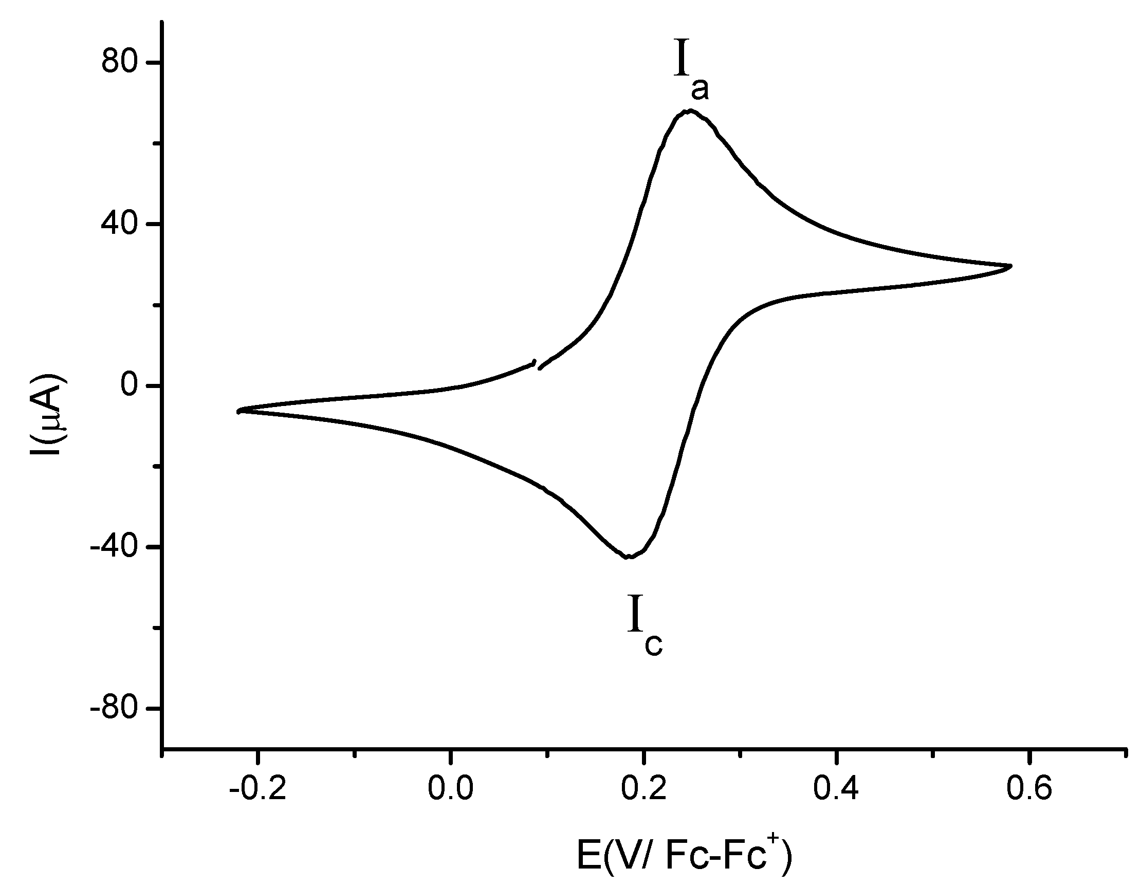 Molecules 17 10079 g004