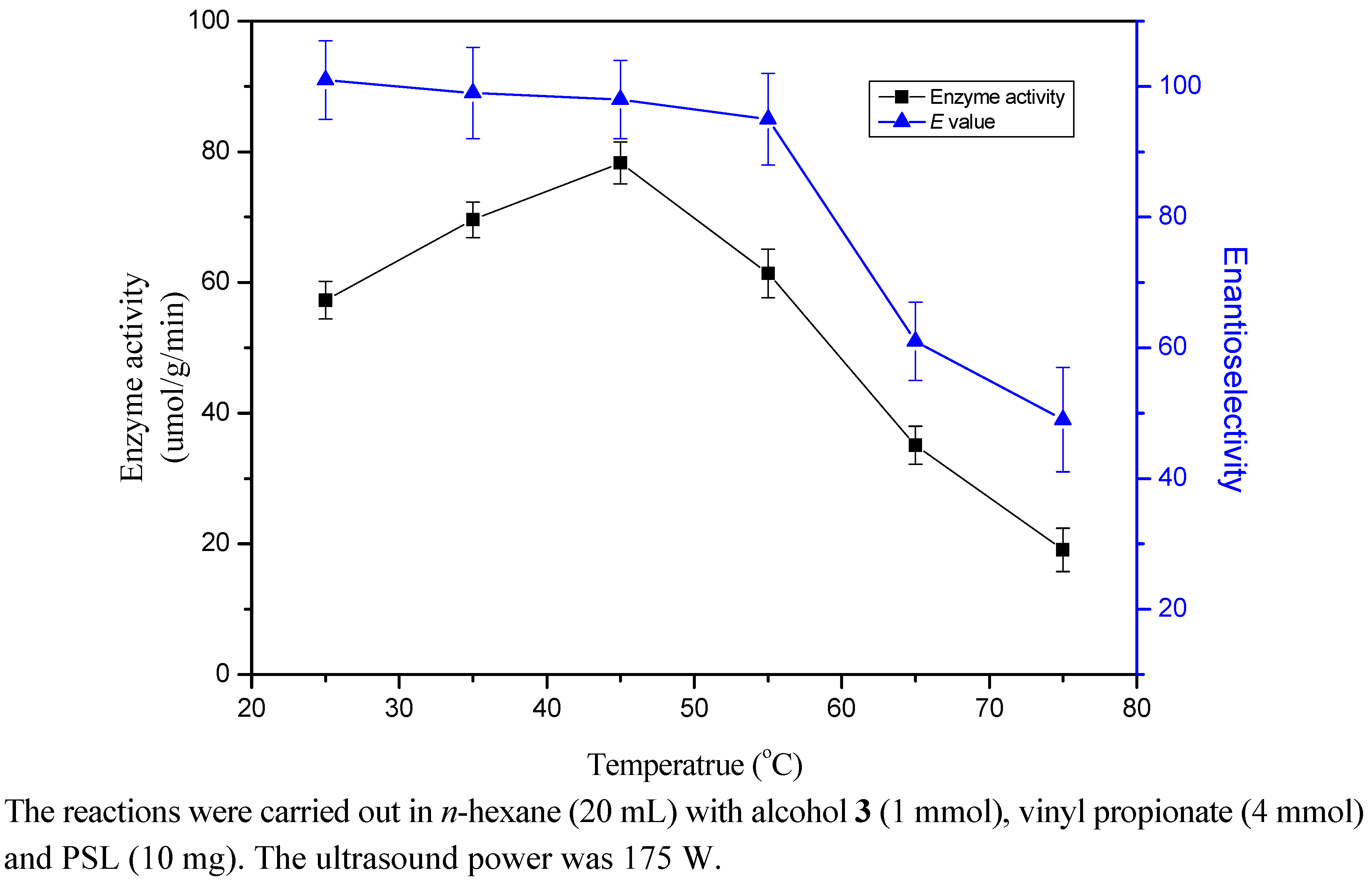 Molecules 17 10864 g002