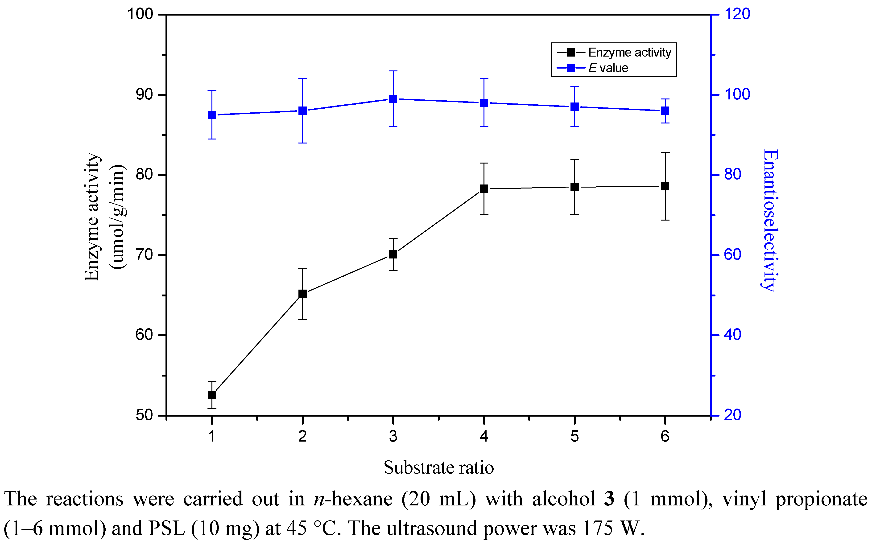 Molecules 17 10864 g003