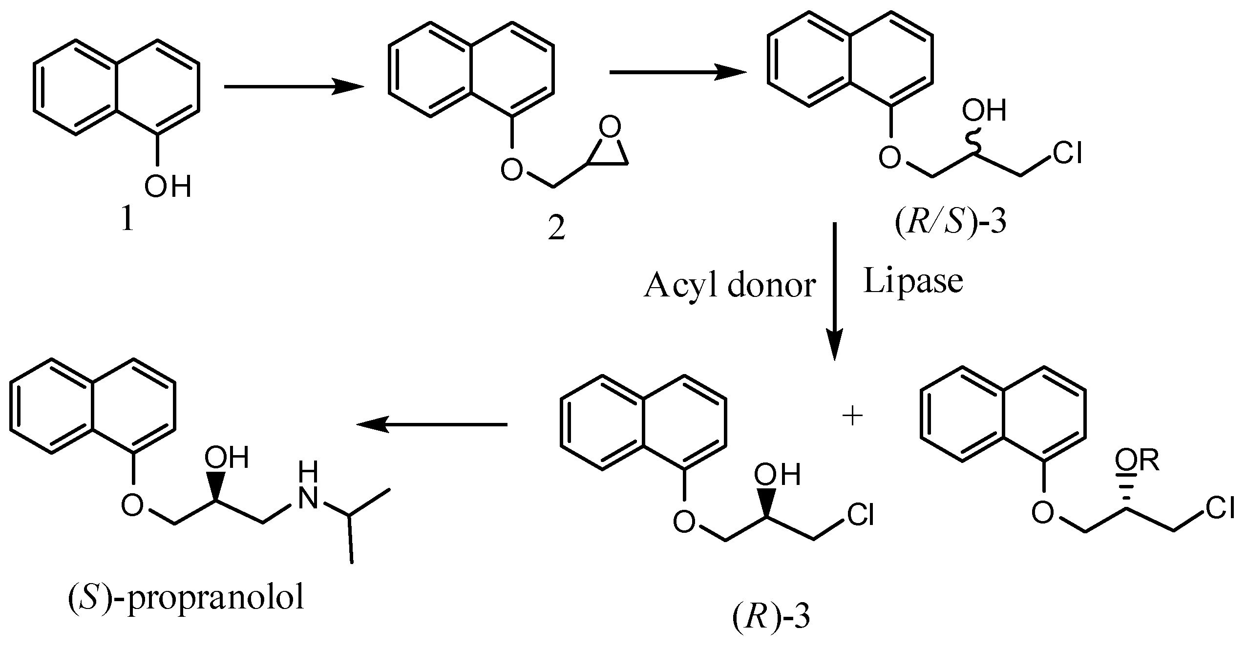Molecules 17 10864 g004