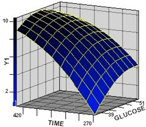 Molecules 17 12575 g002