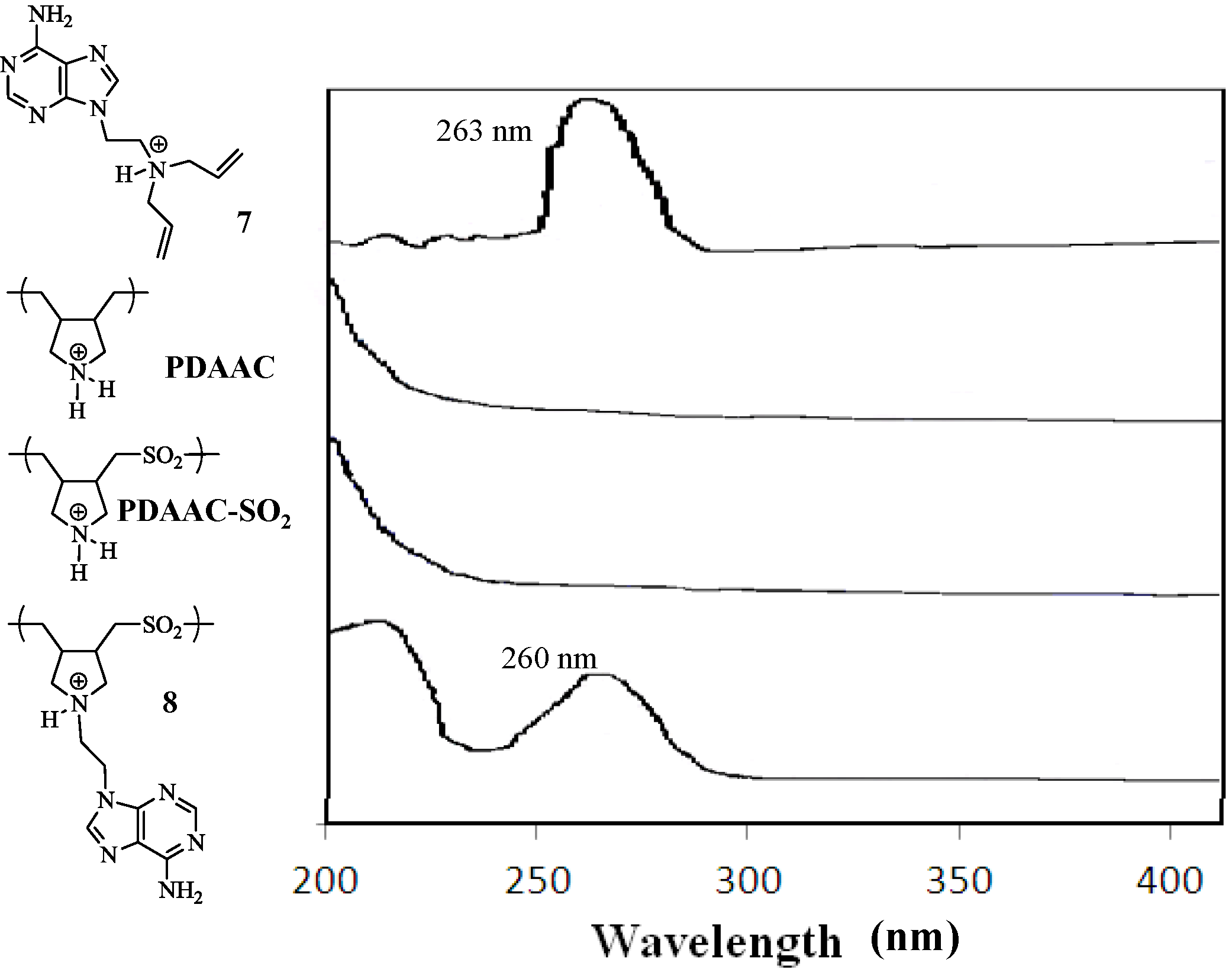 Molecules 17 13290 g001