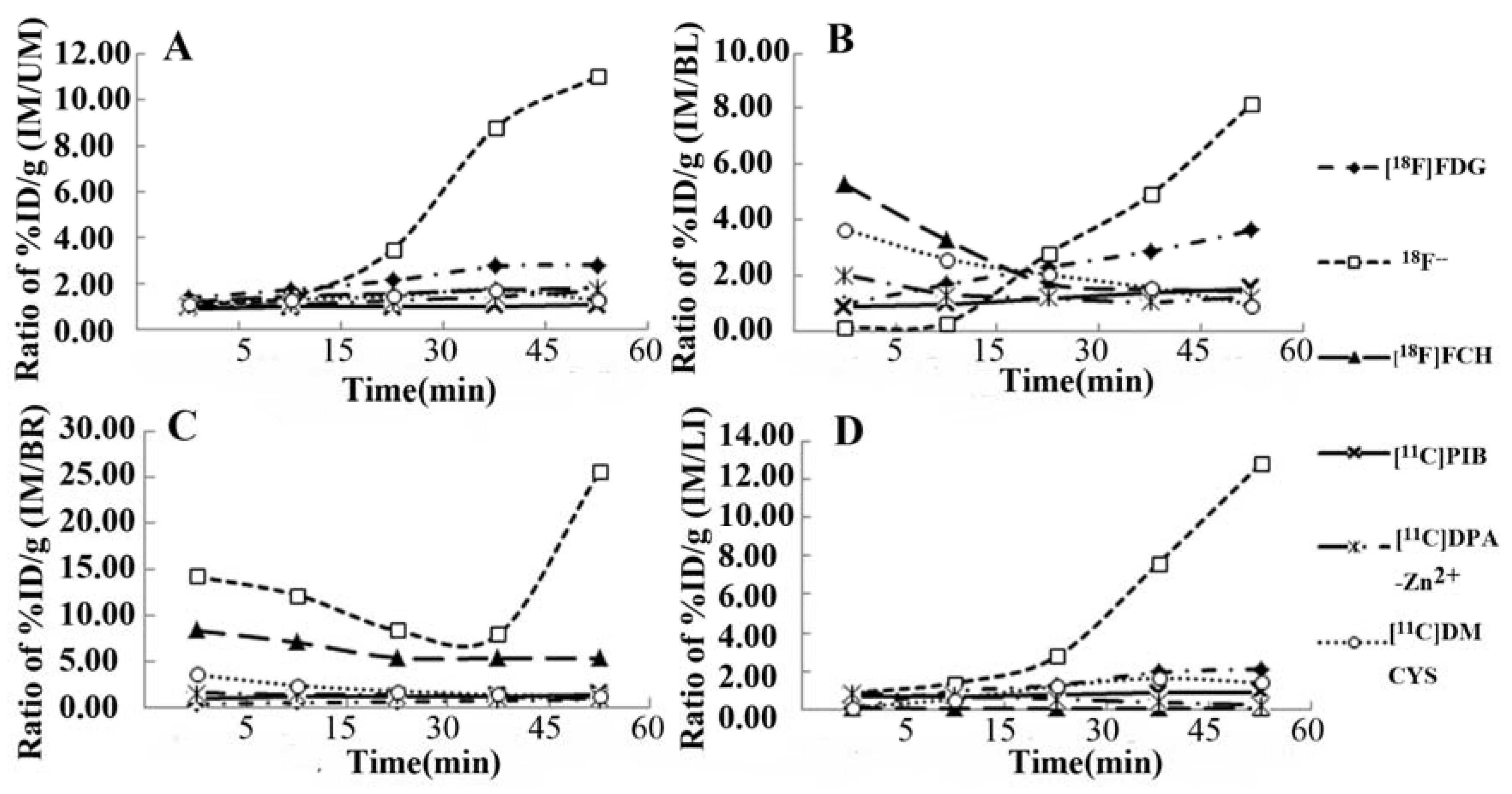 Molecules 17 13948 g002