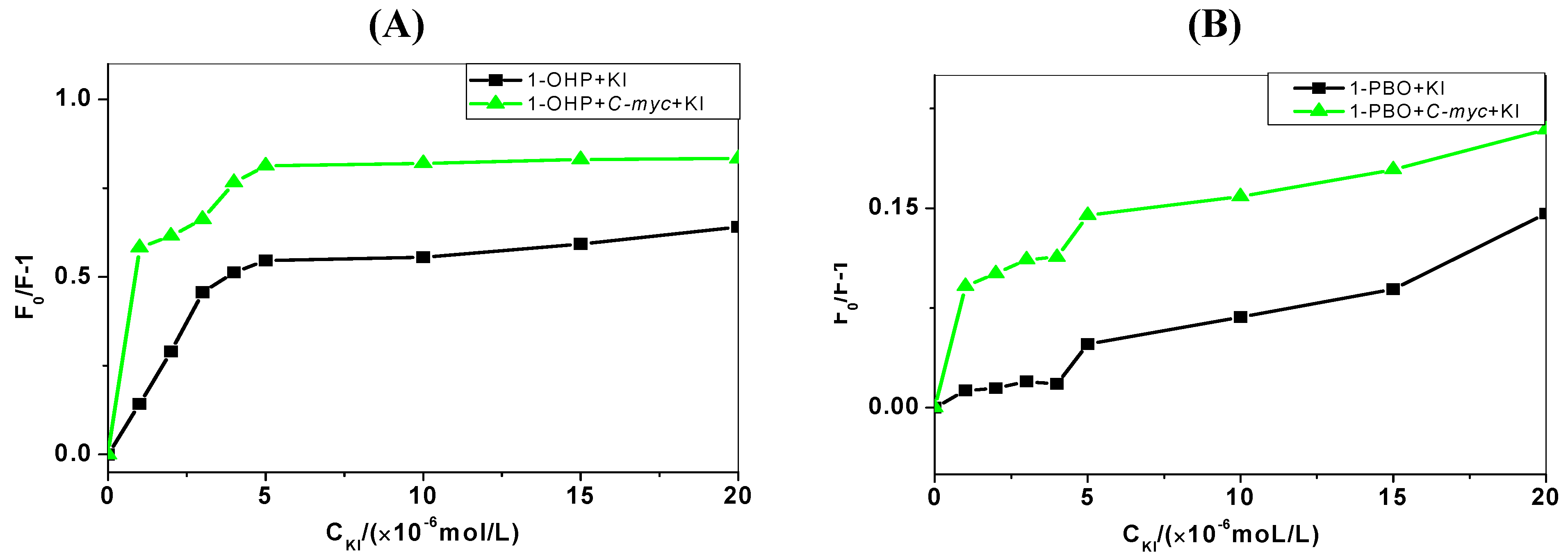 Molecules 17 14159 g004