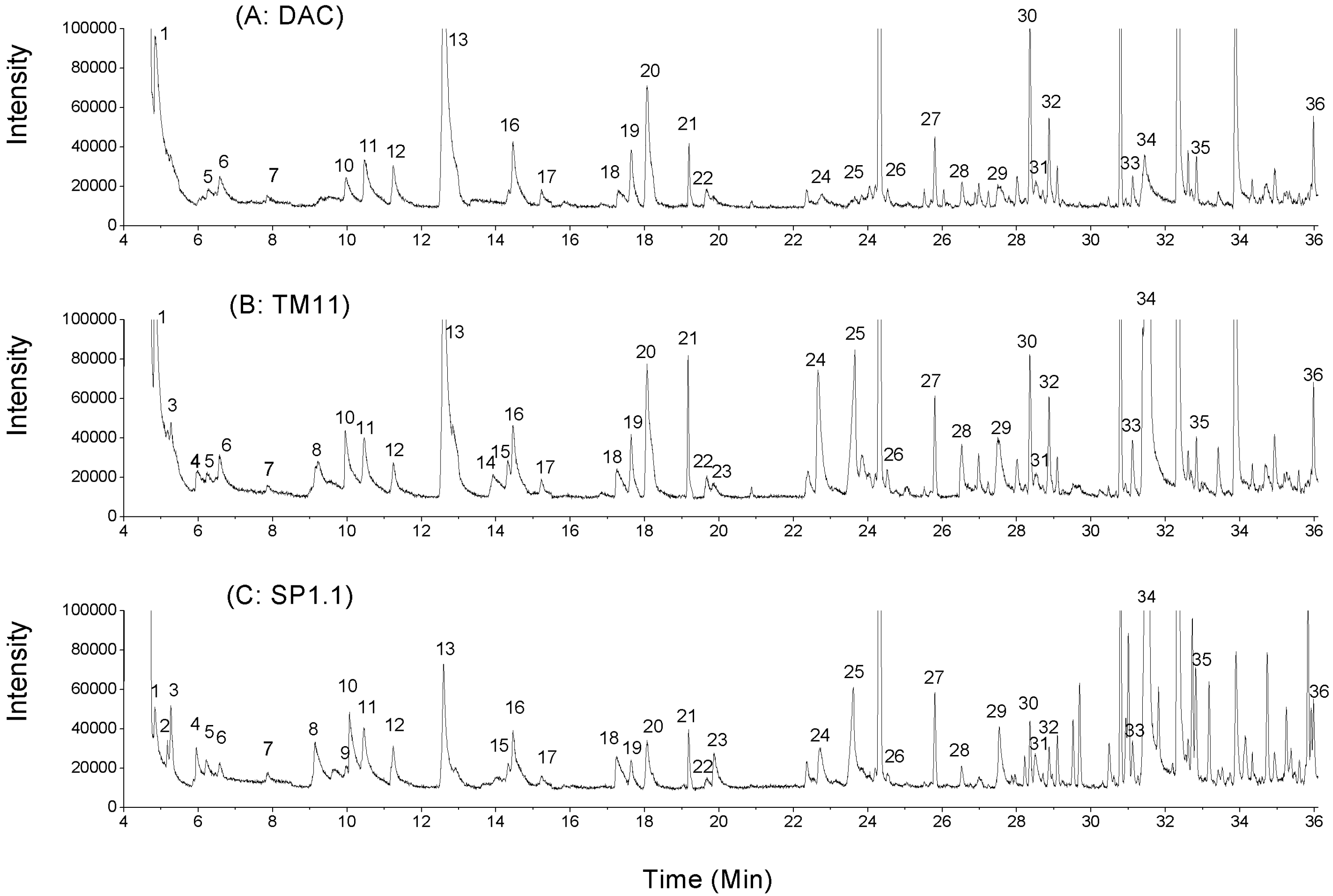 Molecules 17 14393 g001