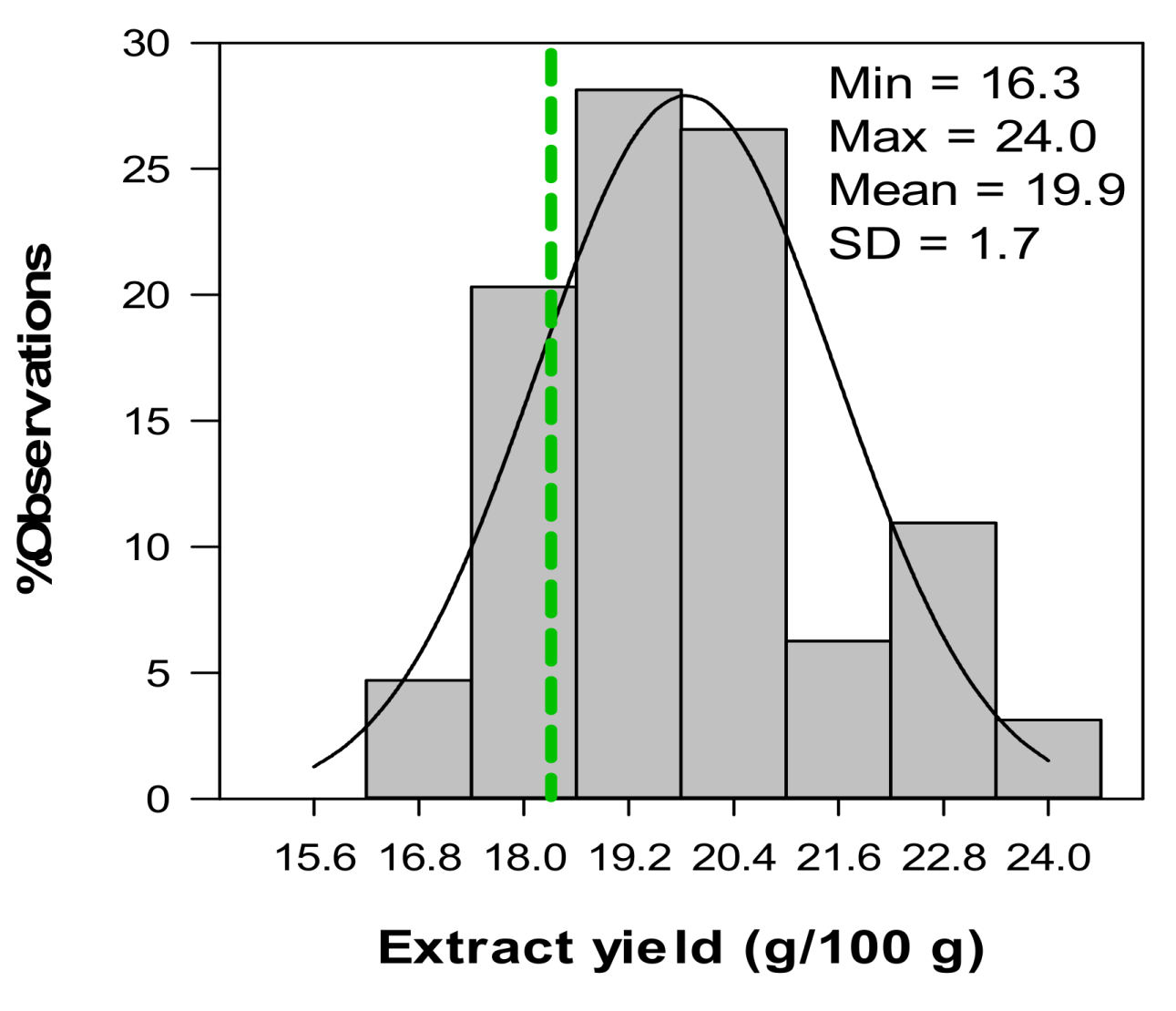 Molecules 17 14602 g005