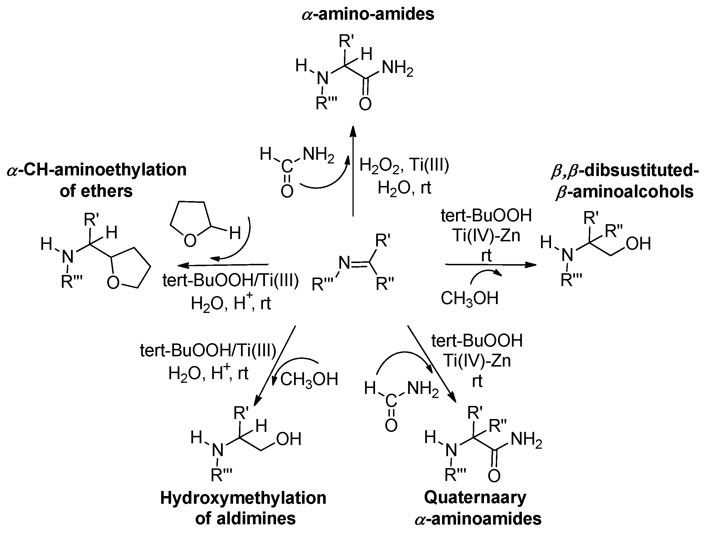 Molecules 17 14700 sch003