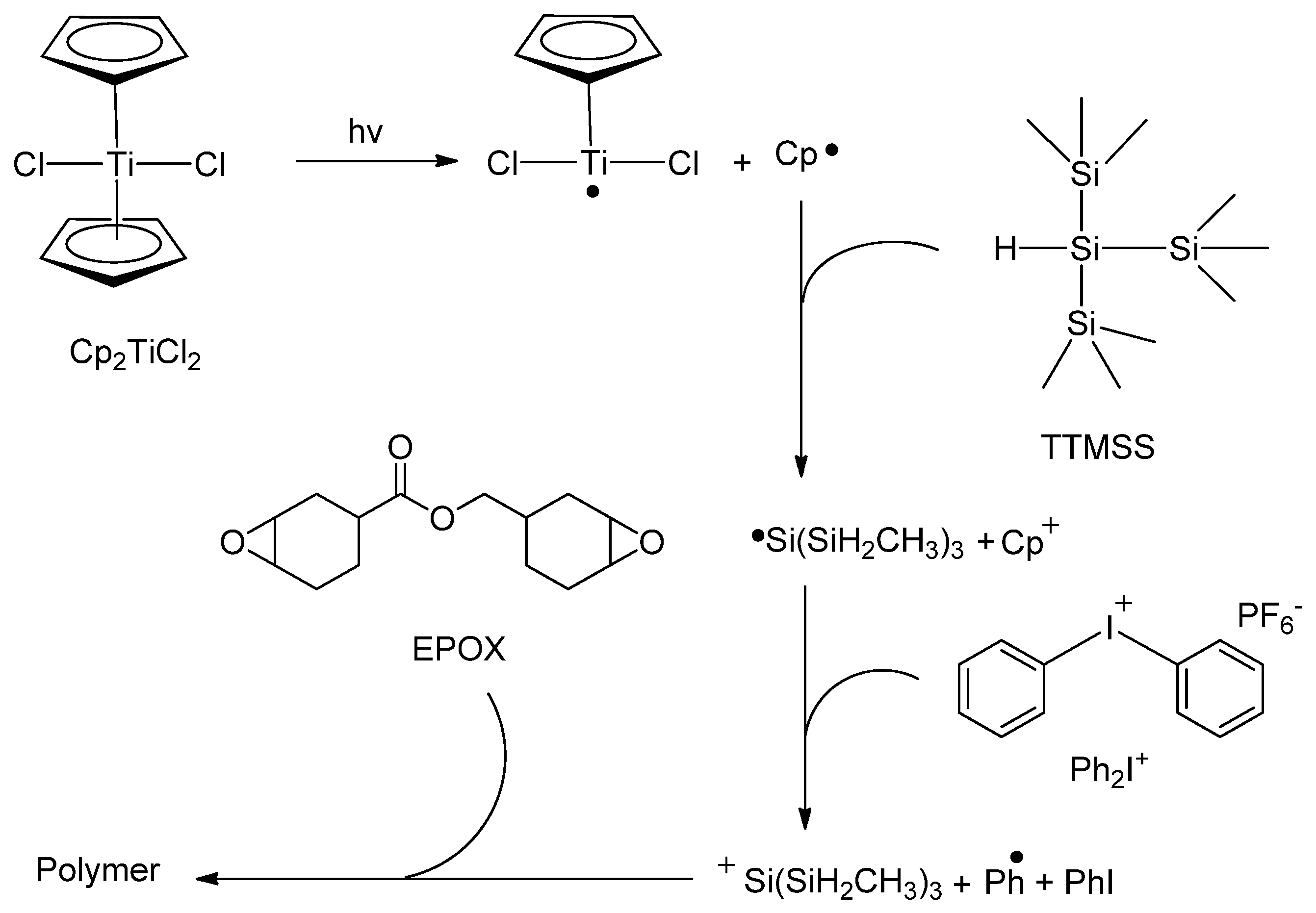 Molecules 17 14700 sch045