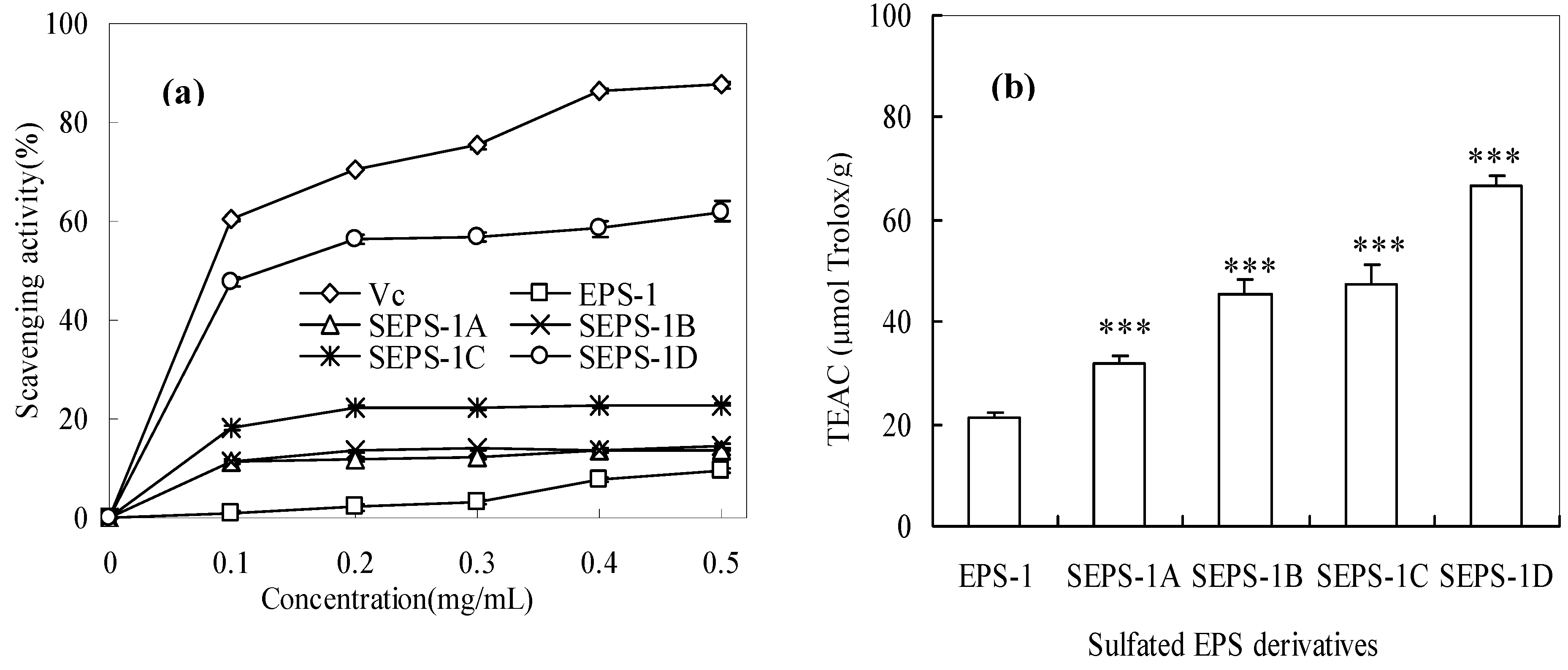 Molecules 18 00167 g003
