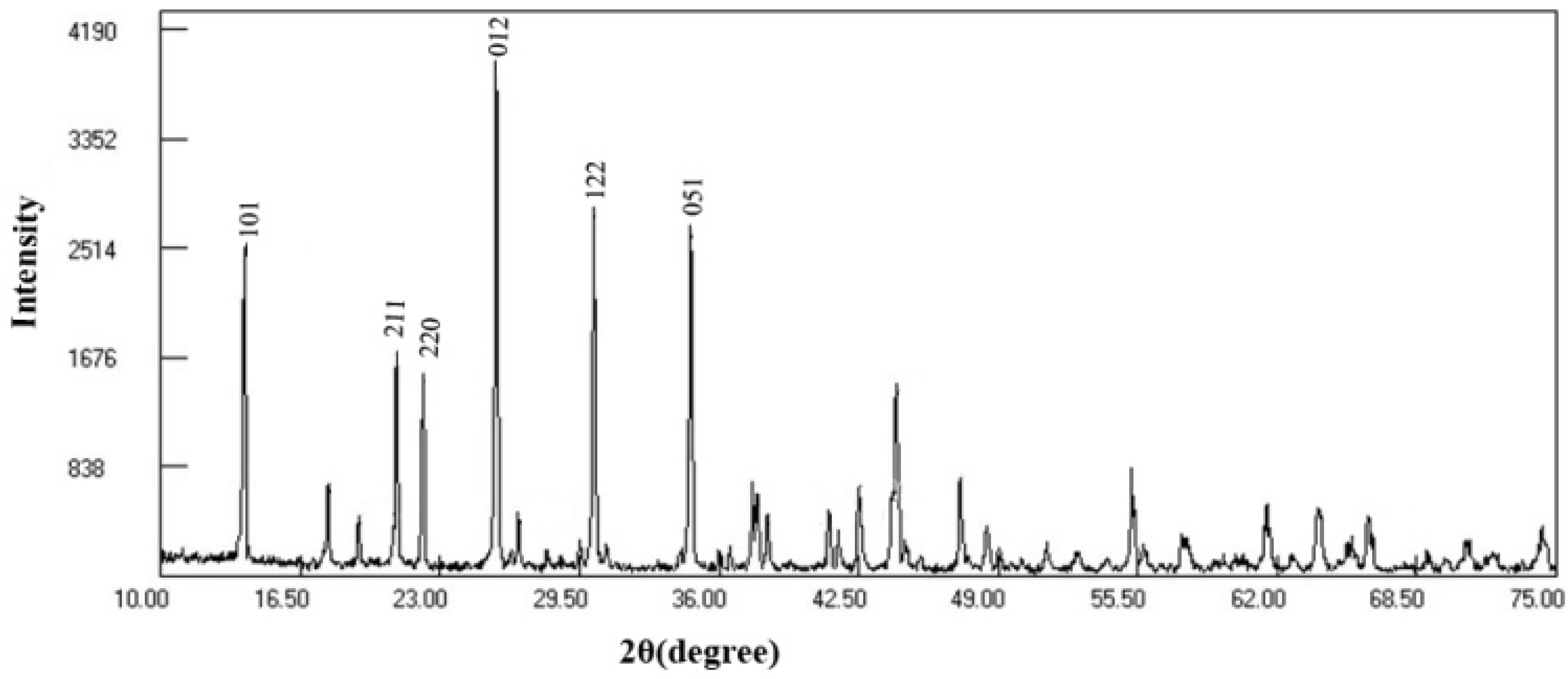 Molecules 18 01457 g001