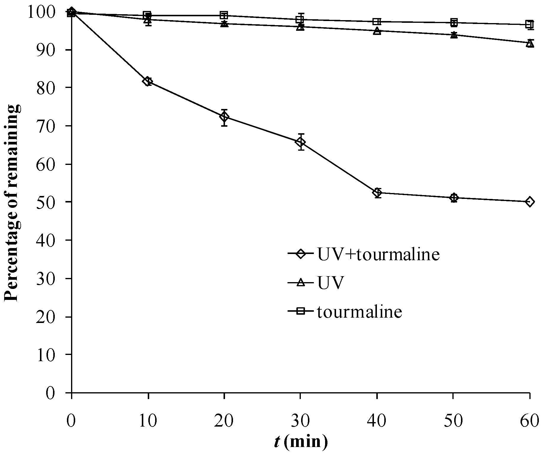 Molecules 18 01457 g002