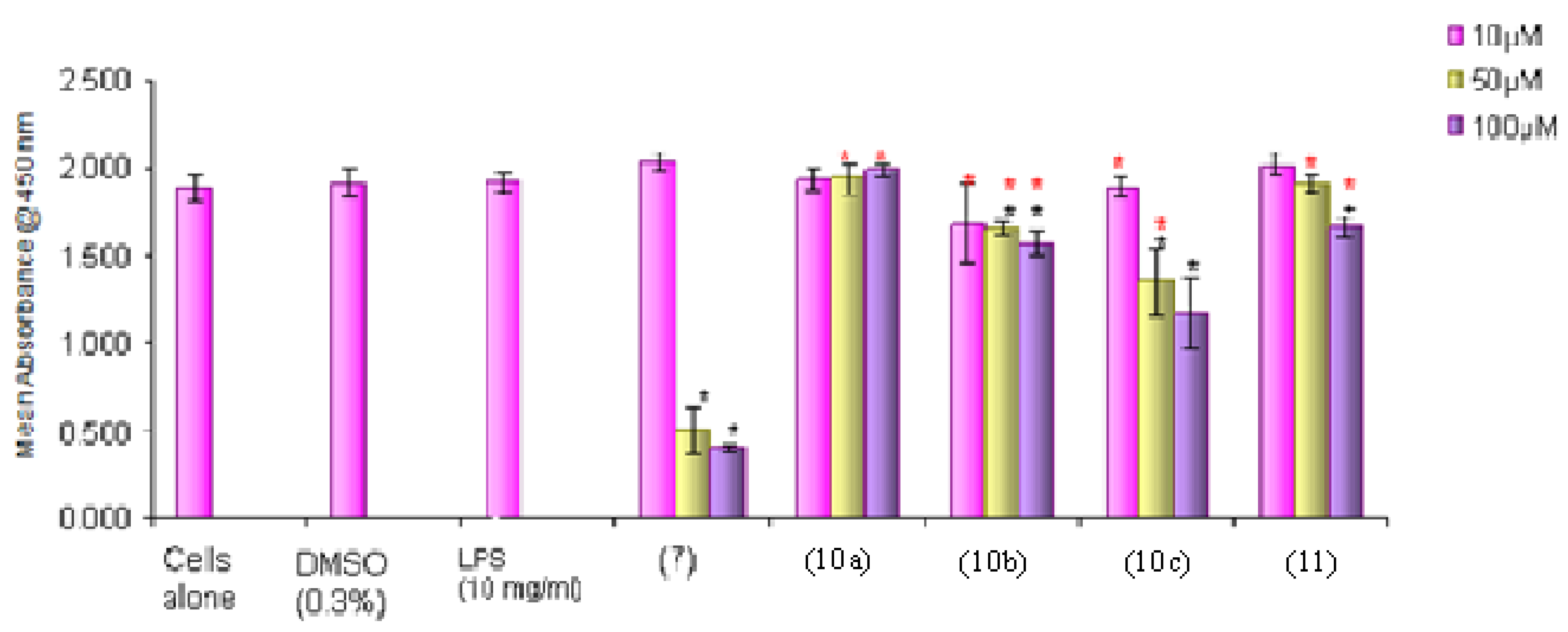 Molecules 18 01483 g004