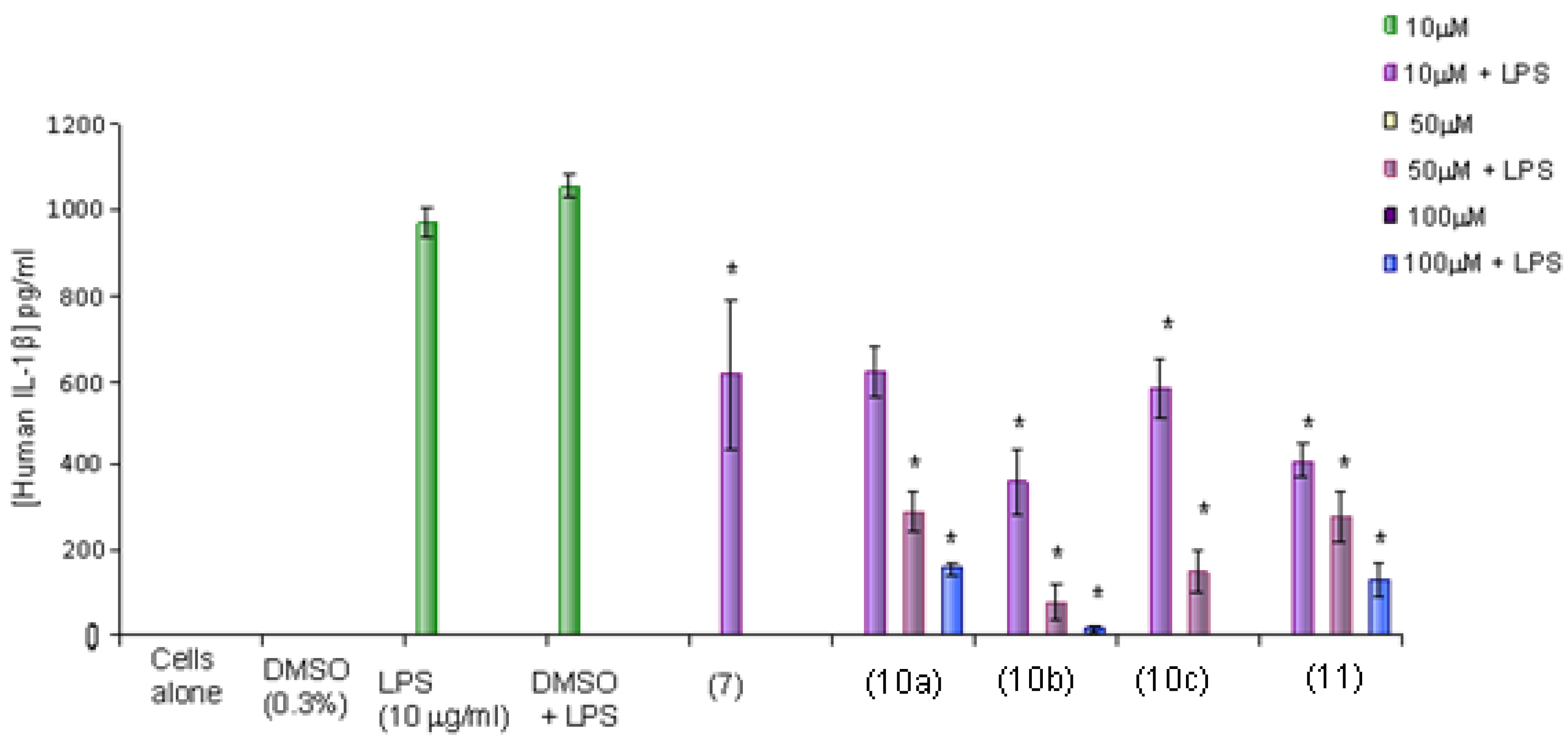 Molecules 18 01483 g008