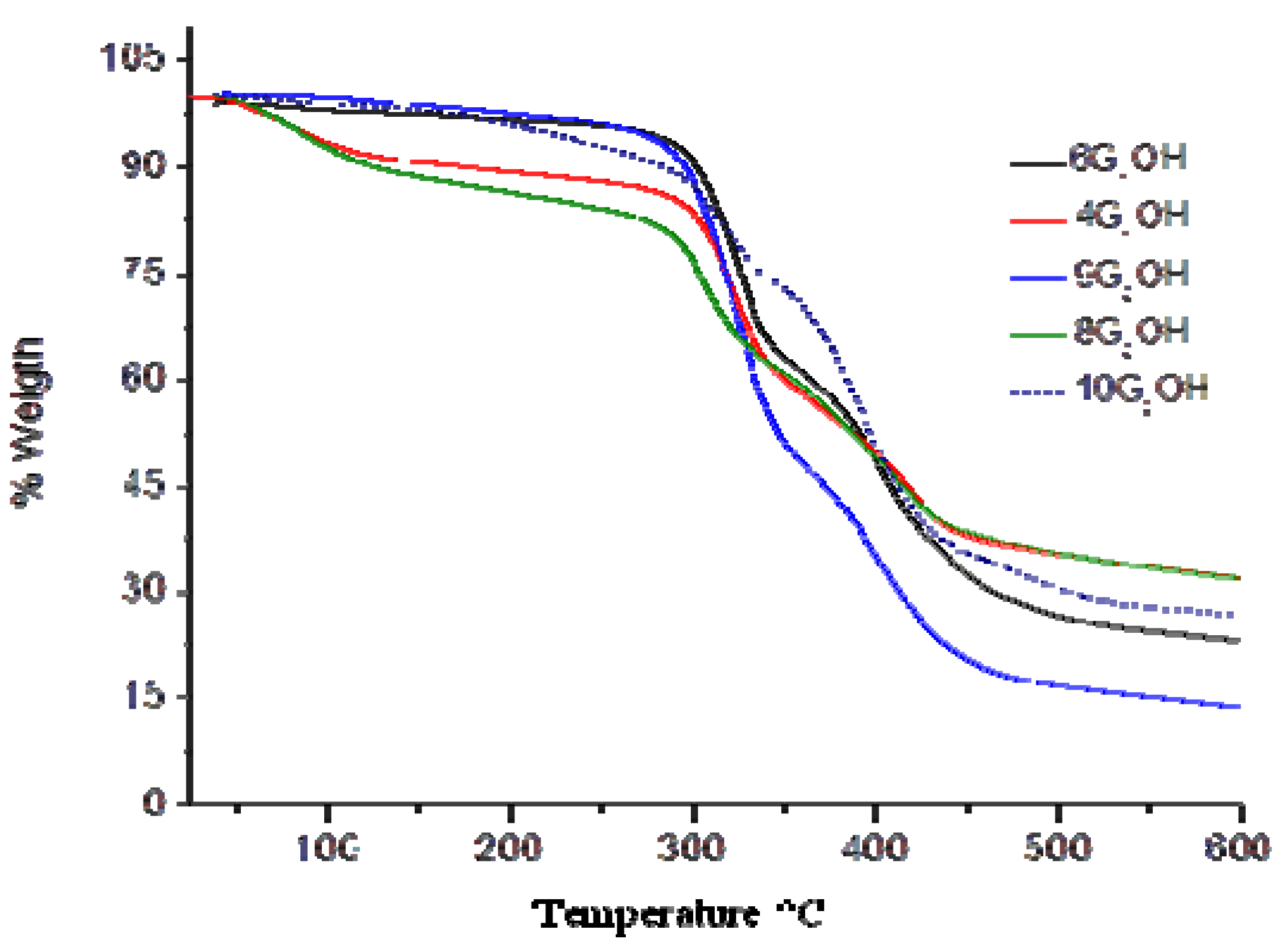 Molecules 18 01502 g002