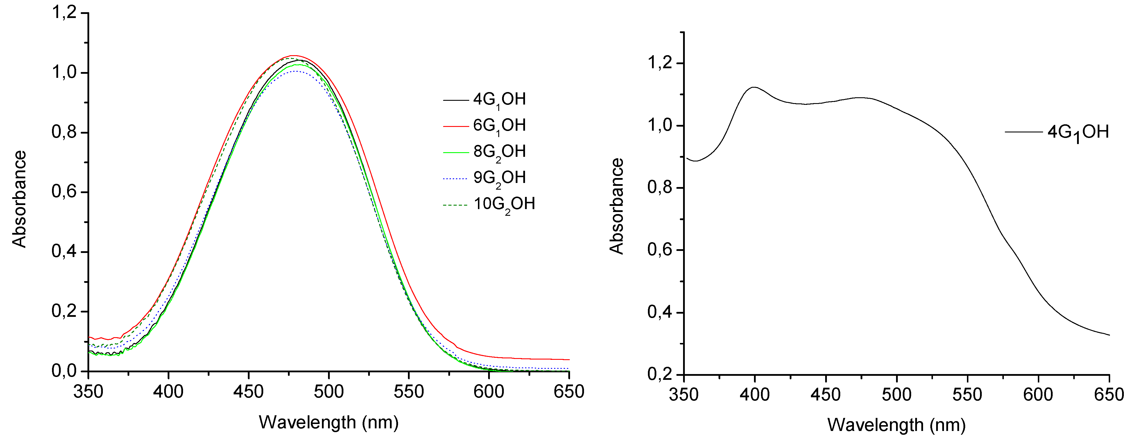 Molecules 18 01502 g005