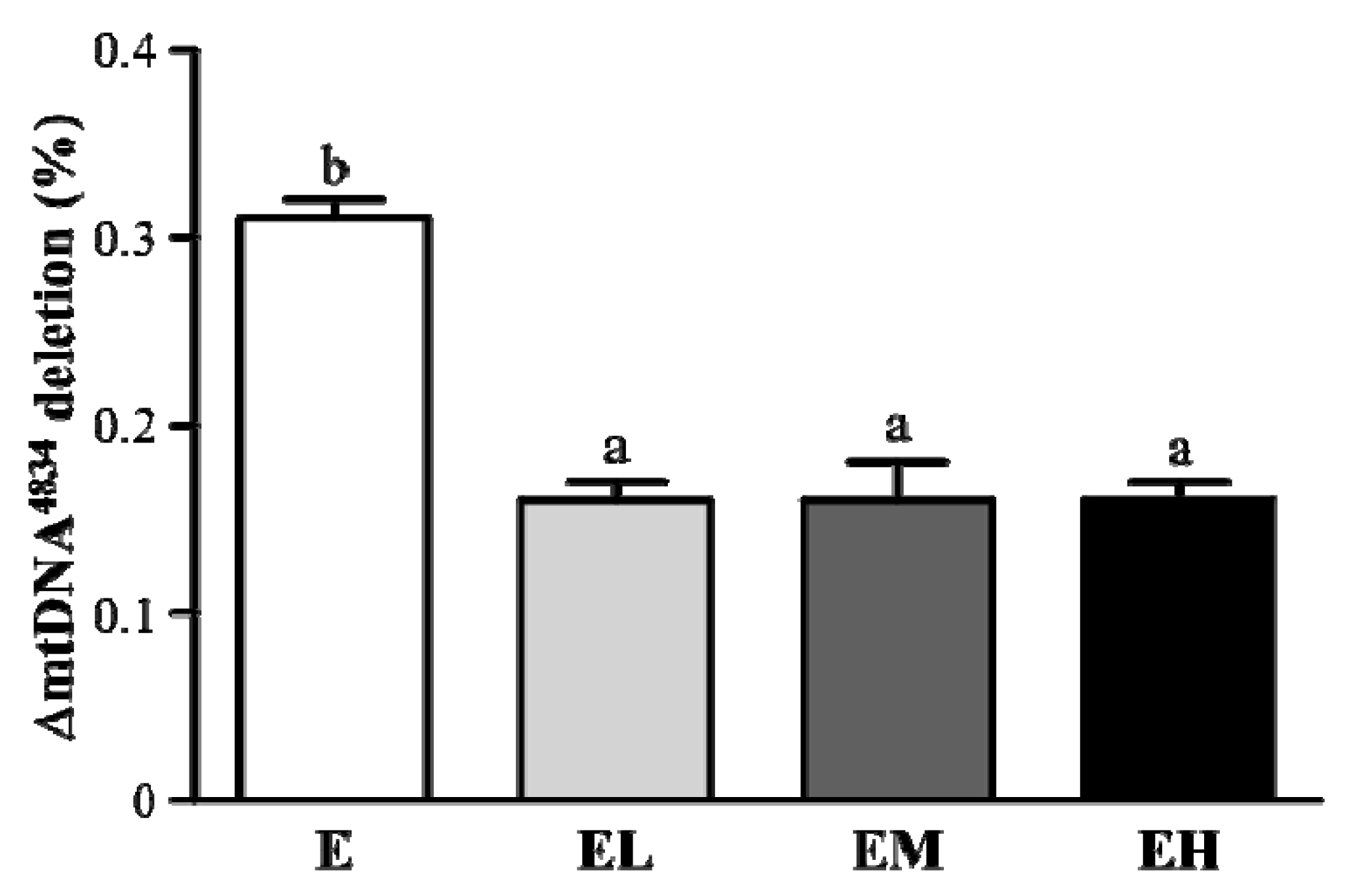Molecules 18 01741 g004 Molecules 18 01741 g004