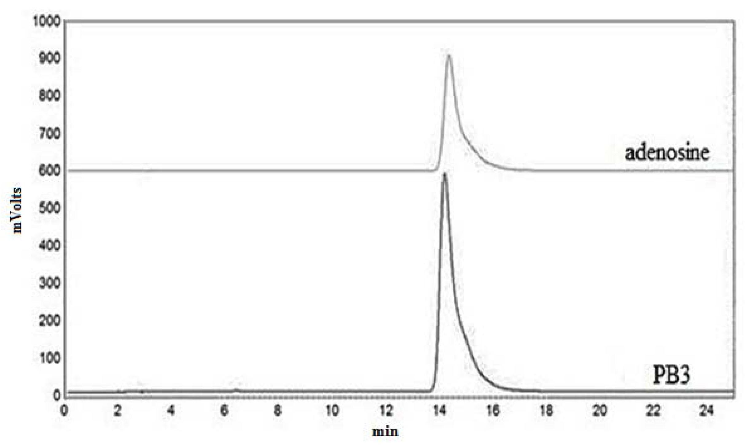 Molecules 18 01775 g004 Molecules 18 01775 g004