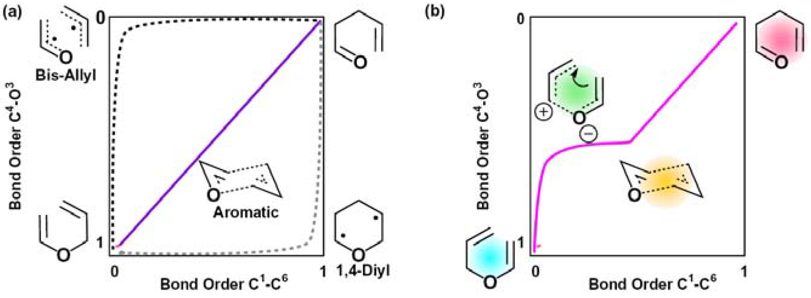 Molecules 18 01995 g003