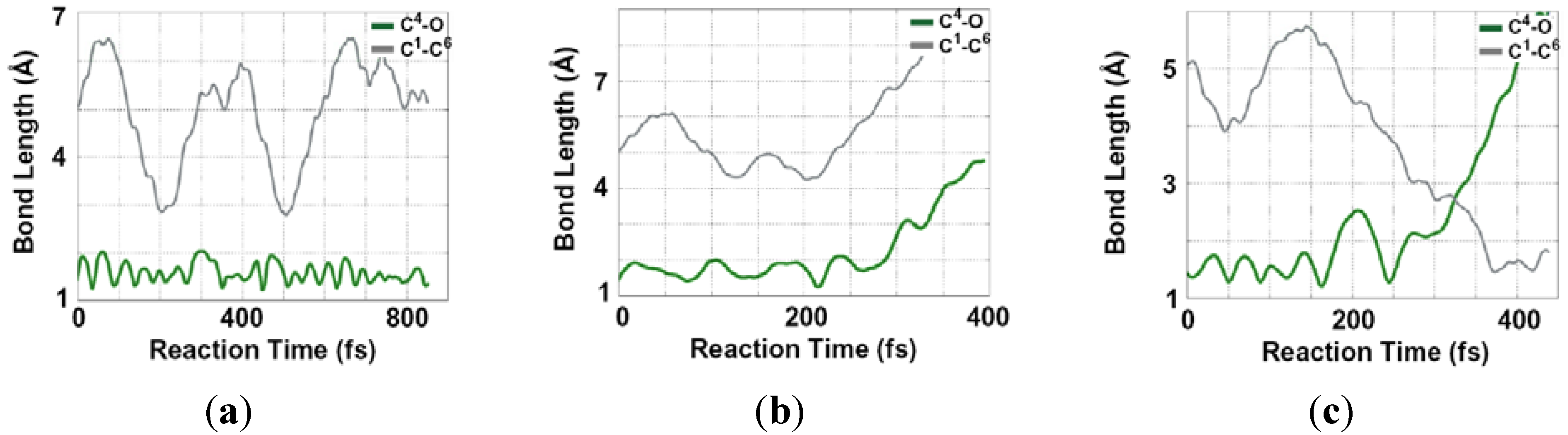 Molecules 18 01995 g005