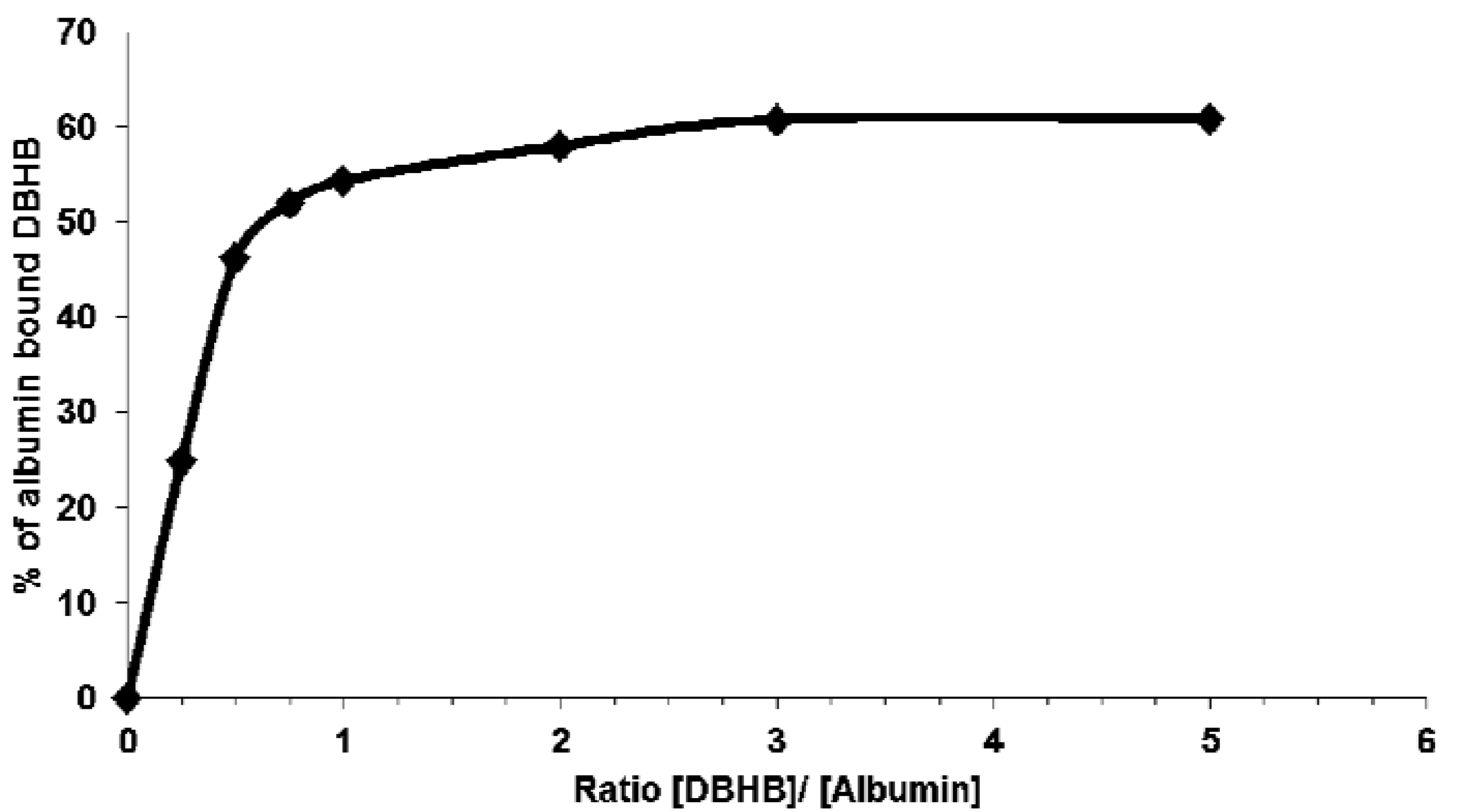 Molecules 18 03543 g006