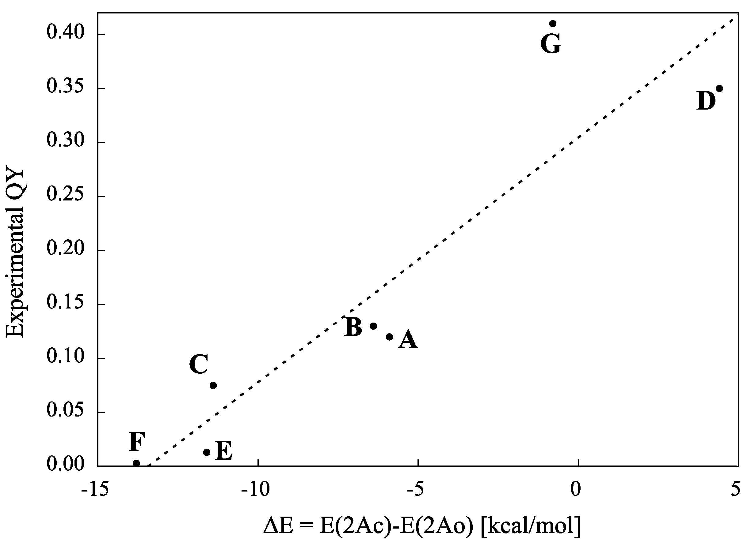 Molecules 18 05091 g004