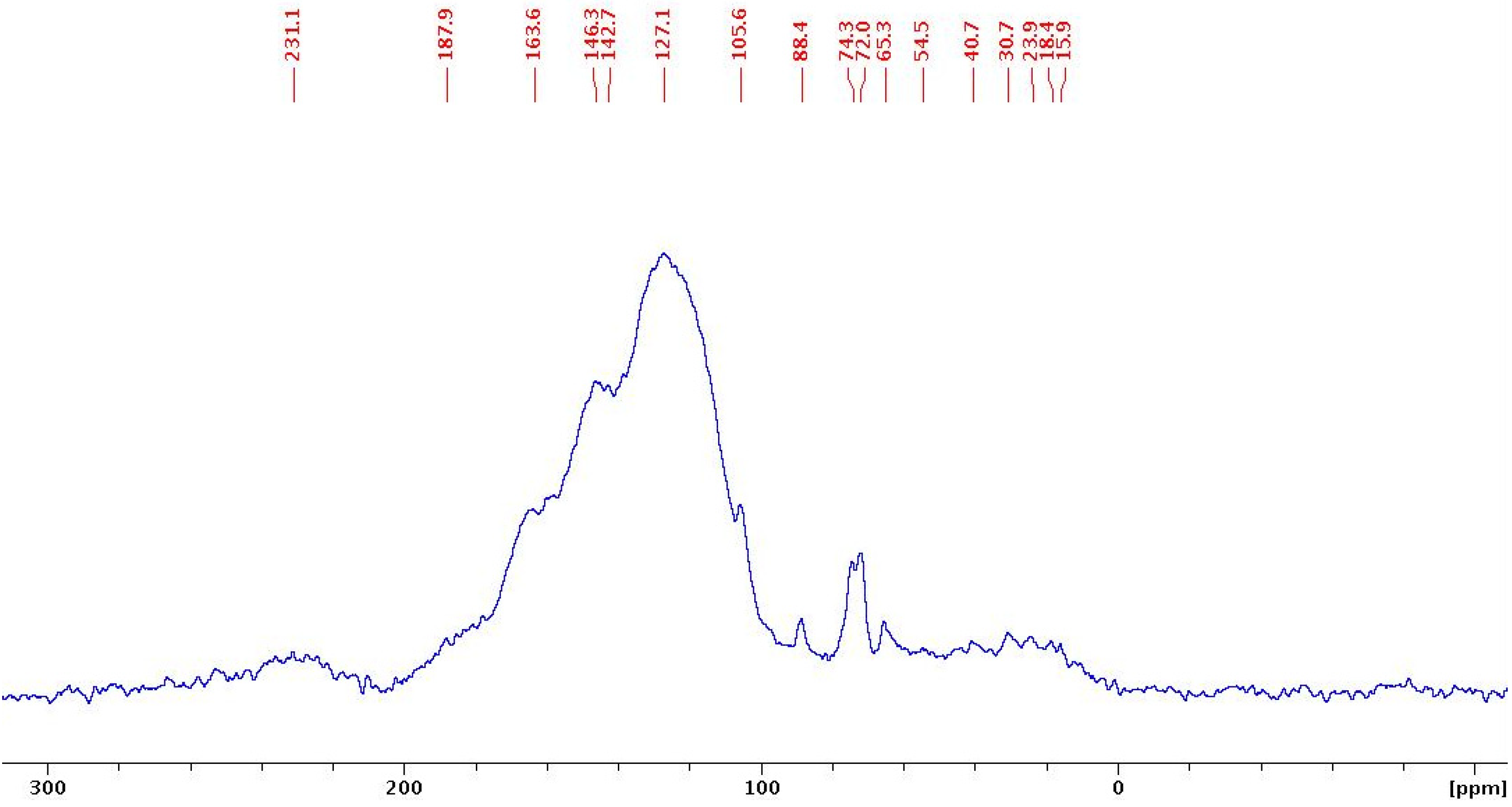 Molecules 18 08168 g002