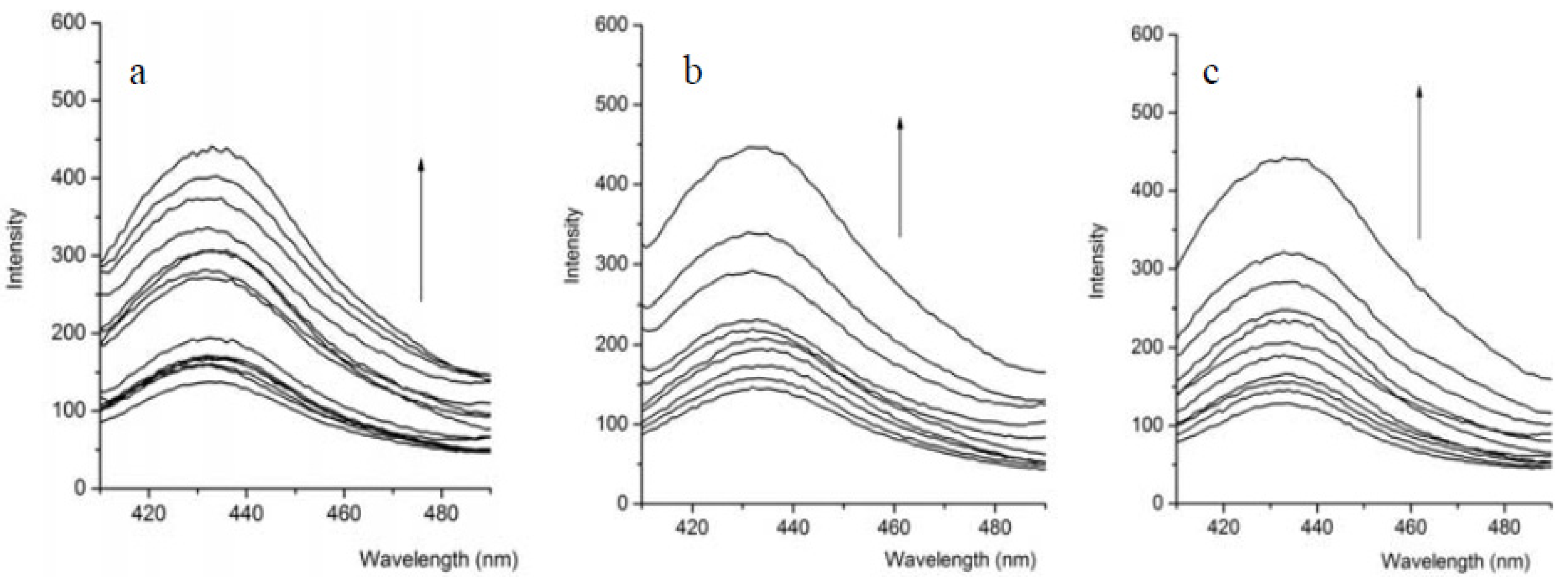 Molecules 18 14840 g003