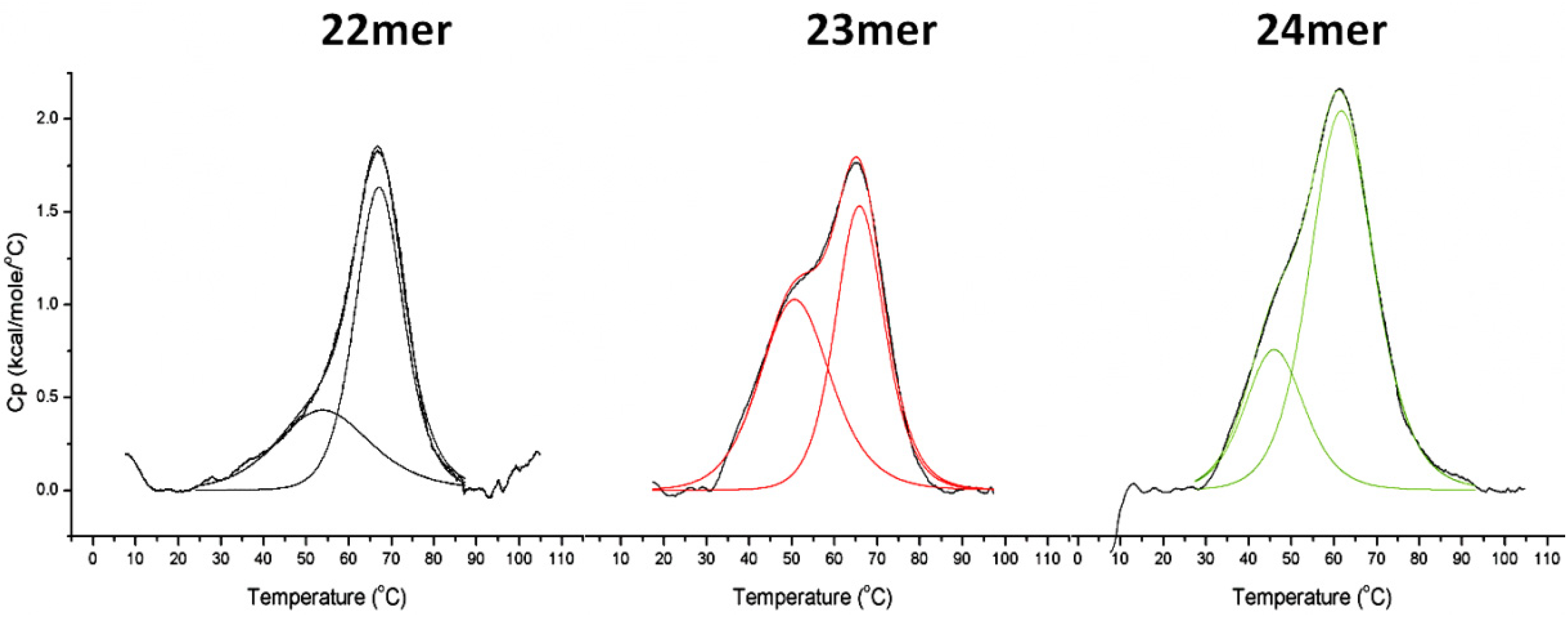 Molecules 19 02286 g002
