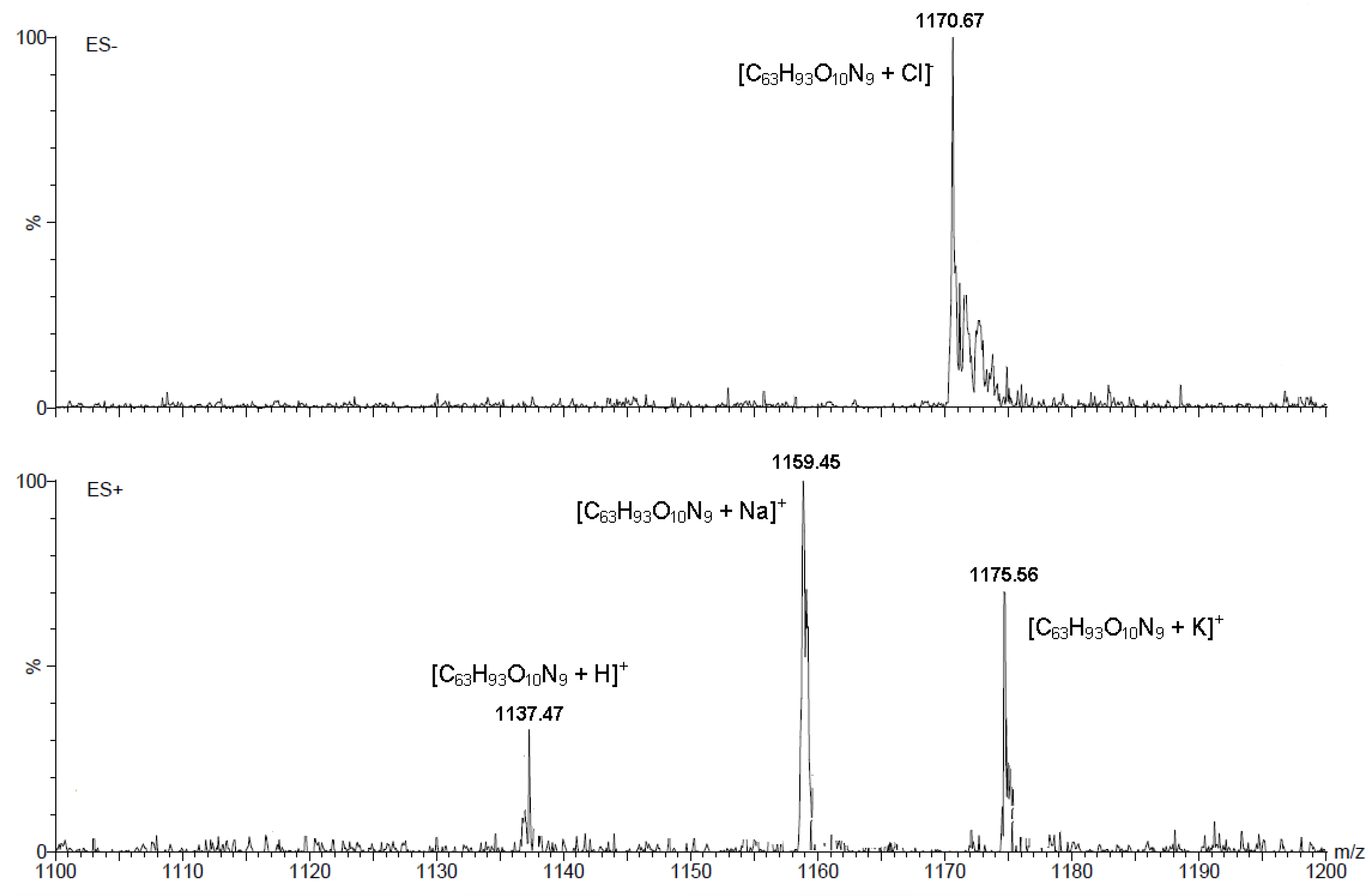 Molecules 19 02557 g003