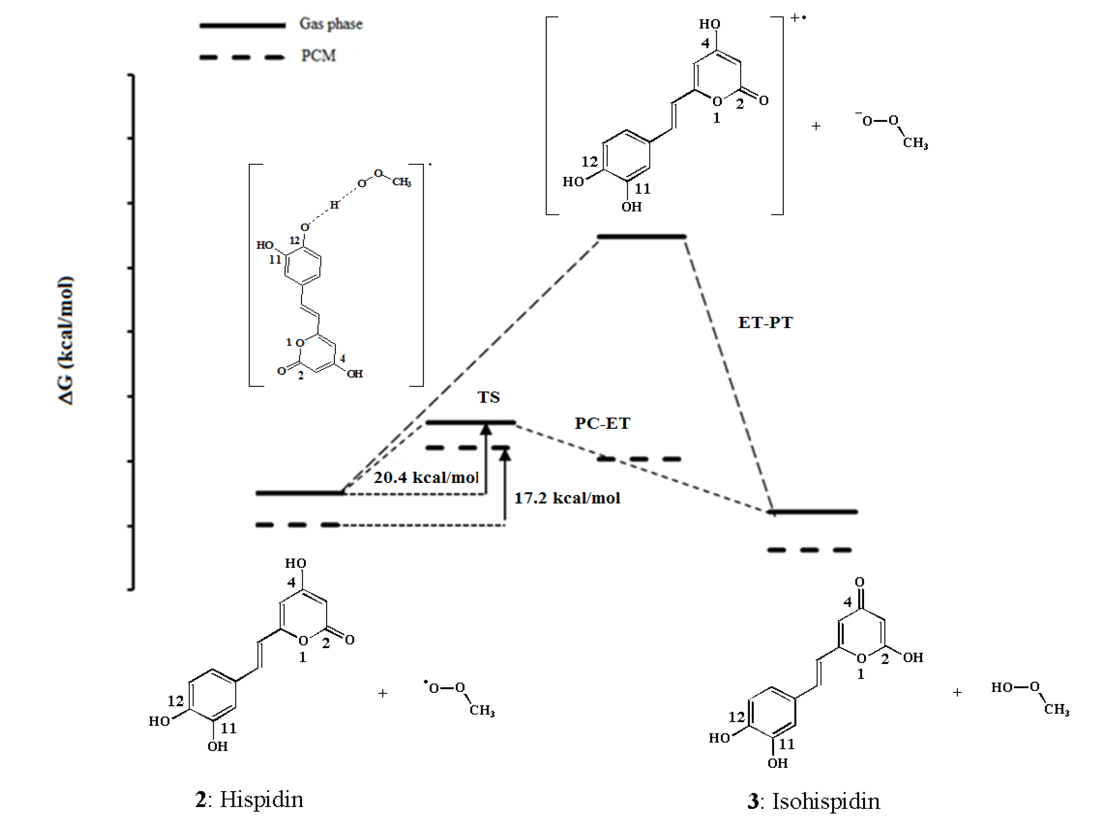 Molecules 19 03489 g006