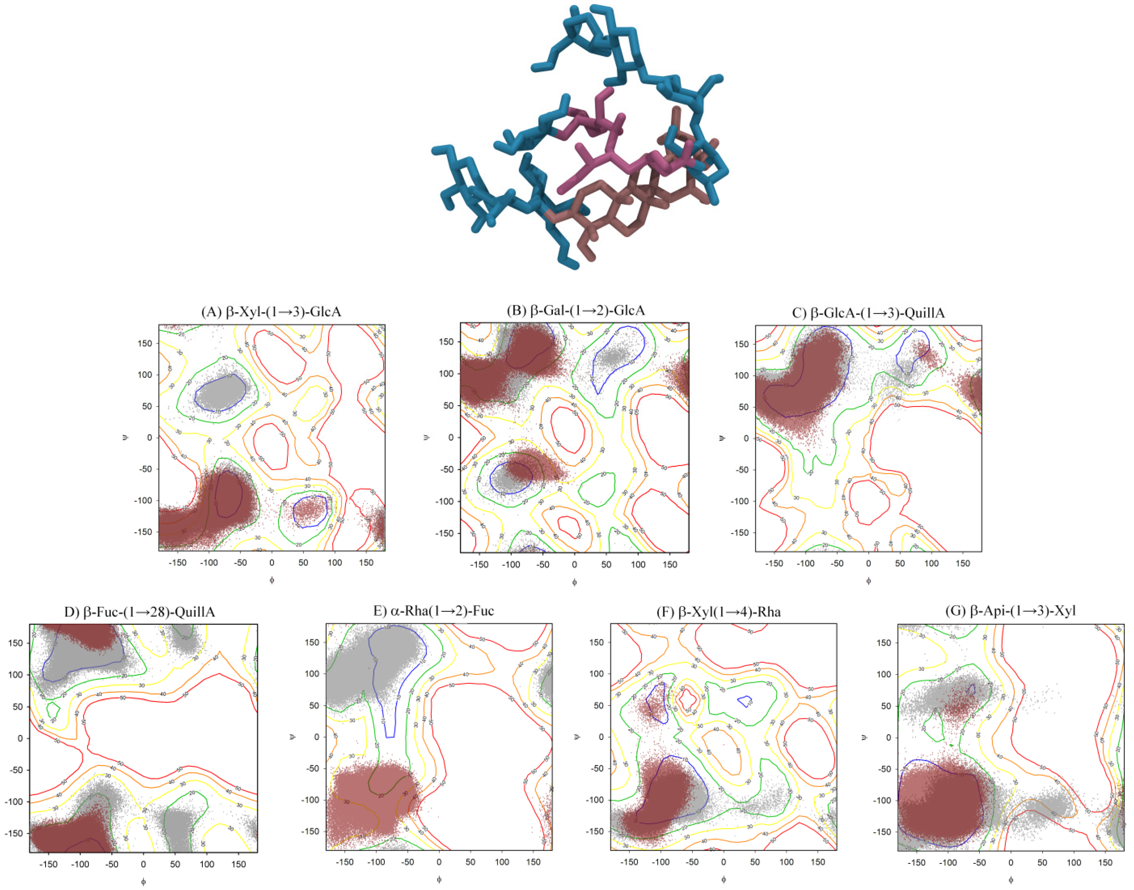 Molecules 19 03744 g004