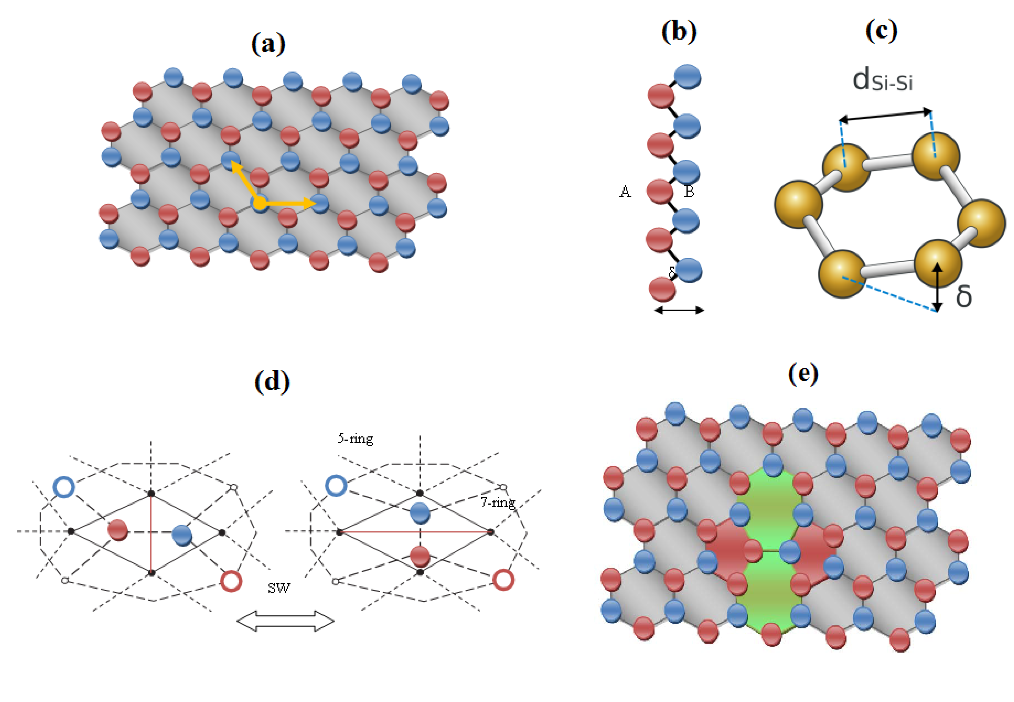 Molecules 19 04157 g001
