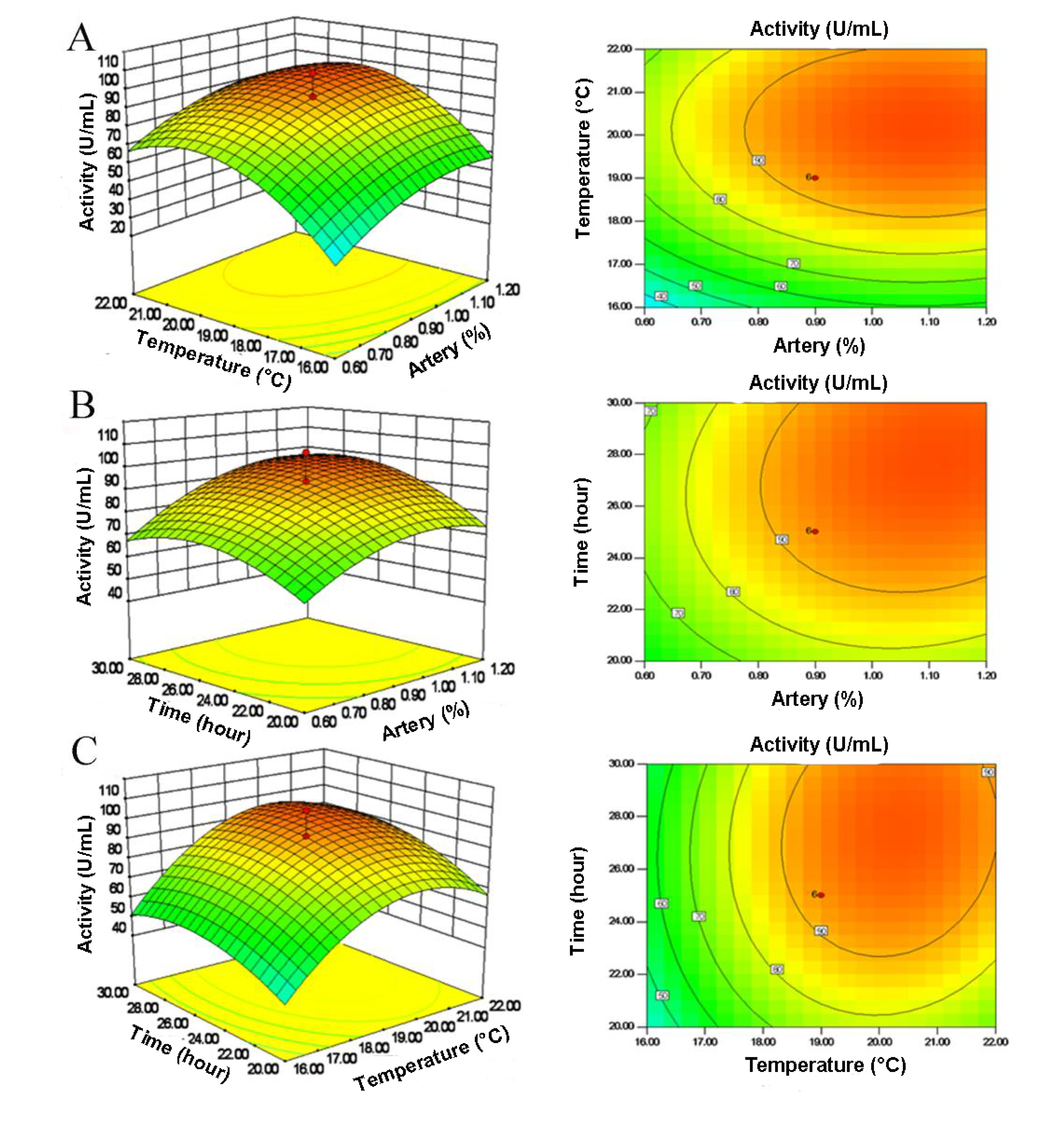Molecules 19 04779 g002