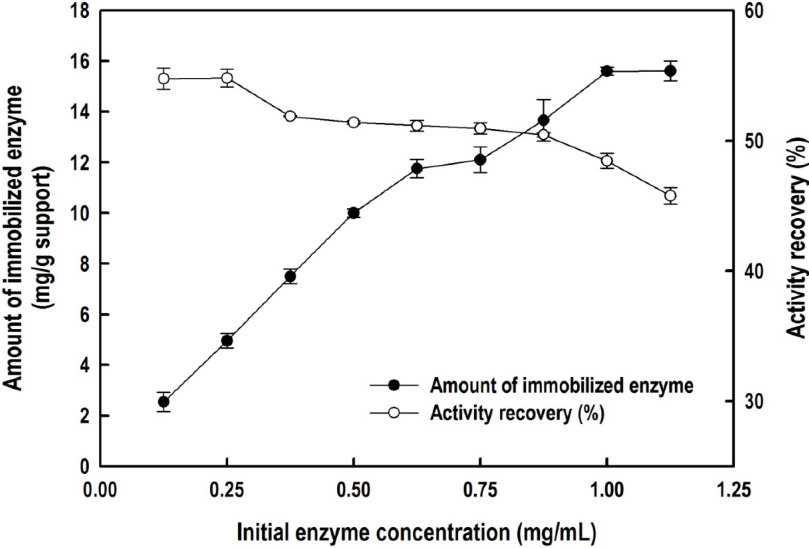 Molecules 19 04997 g005