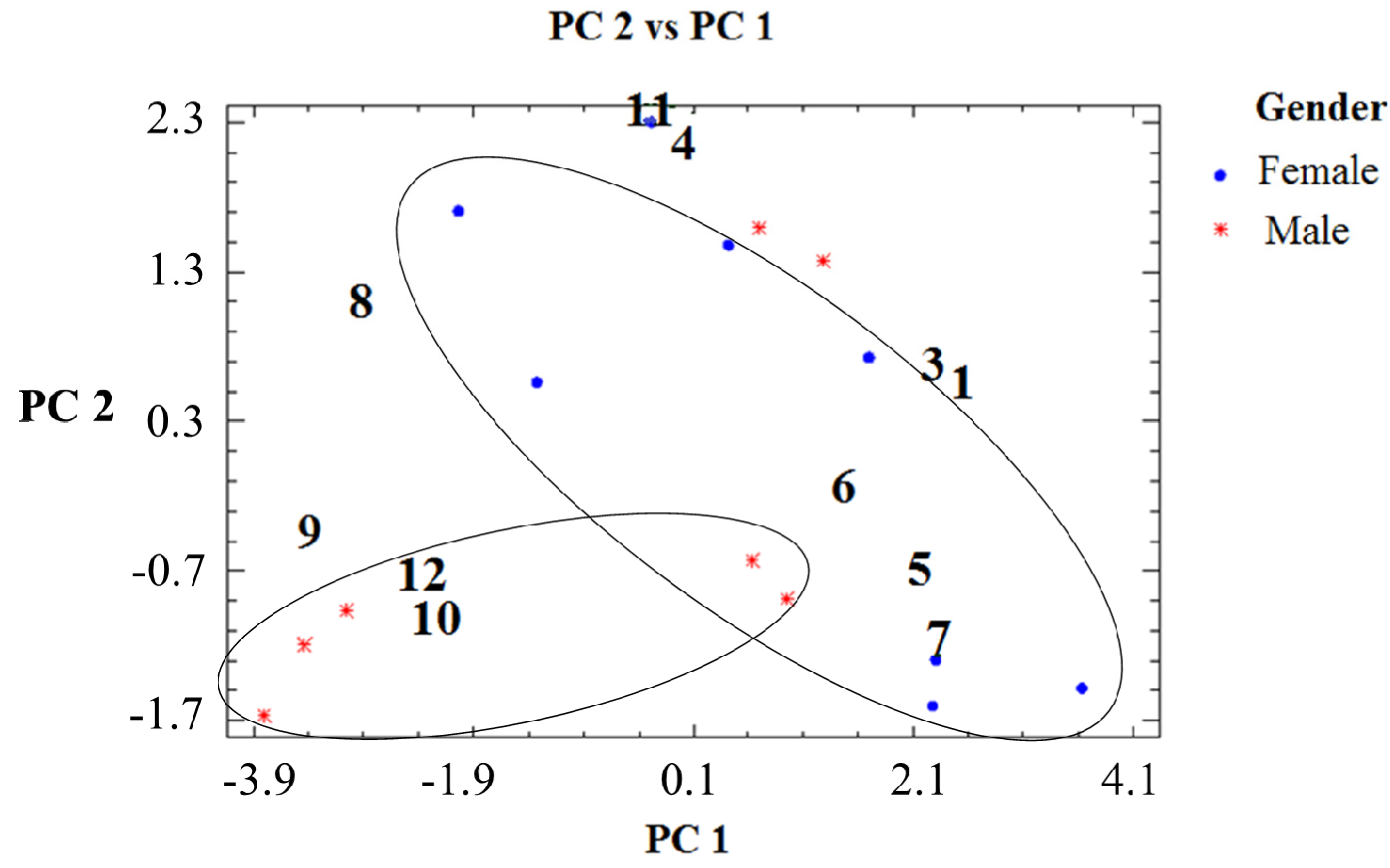 Molecules 19 06489 g003