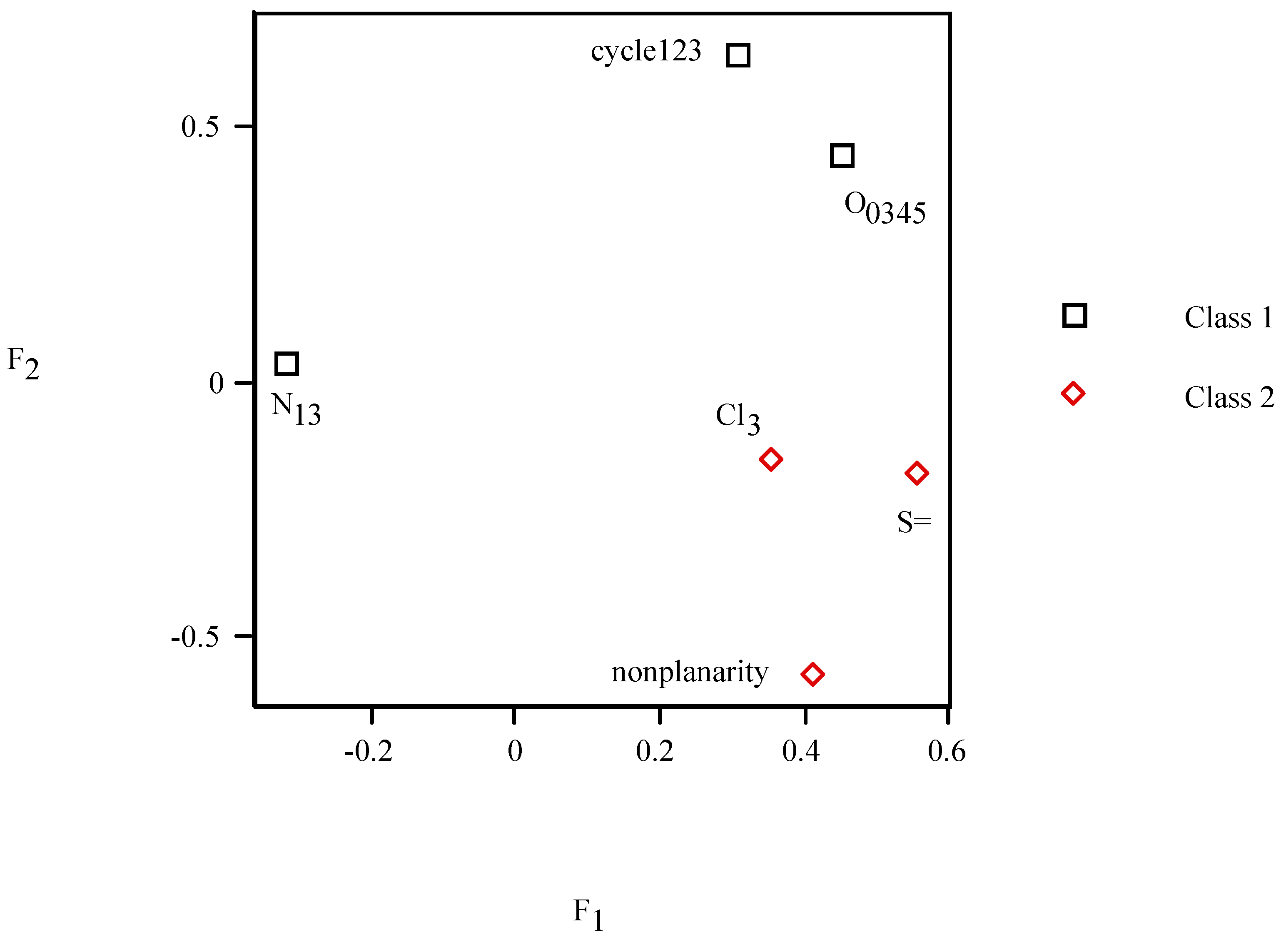Molecules 19 07388 g006