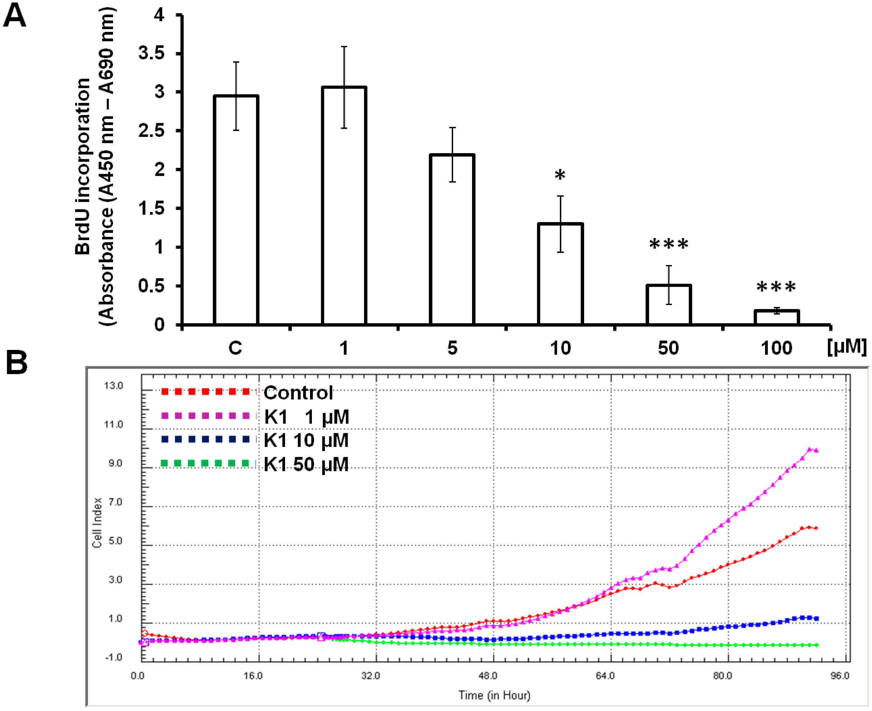Molecules 19 10877 g002