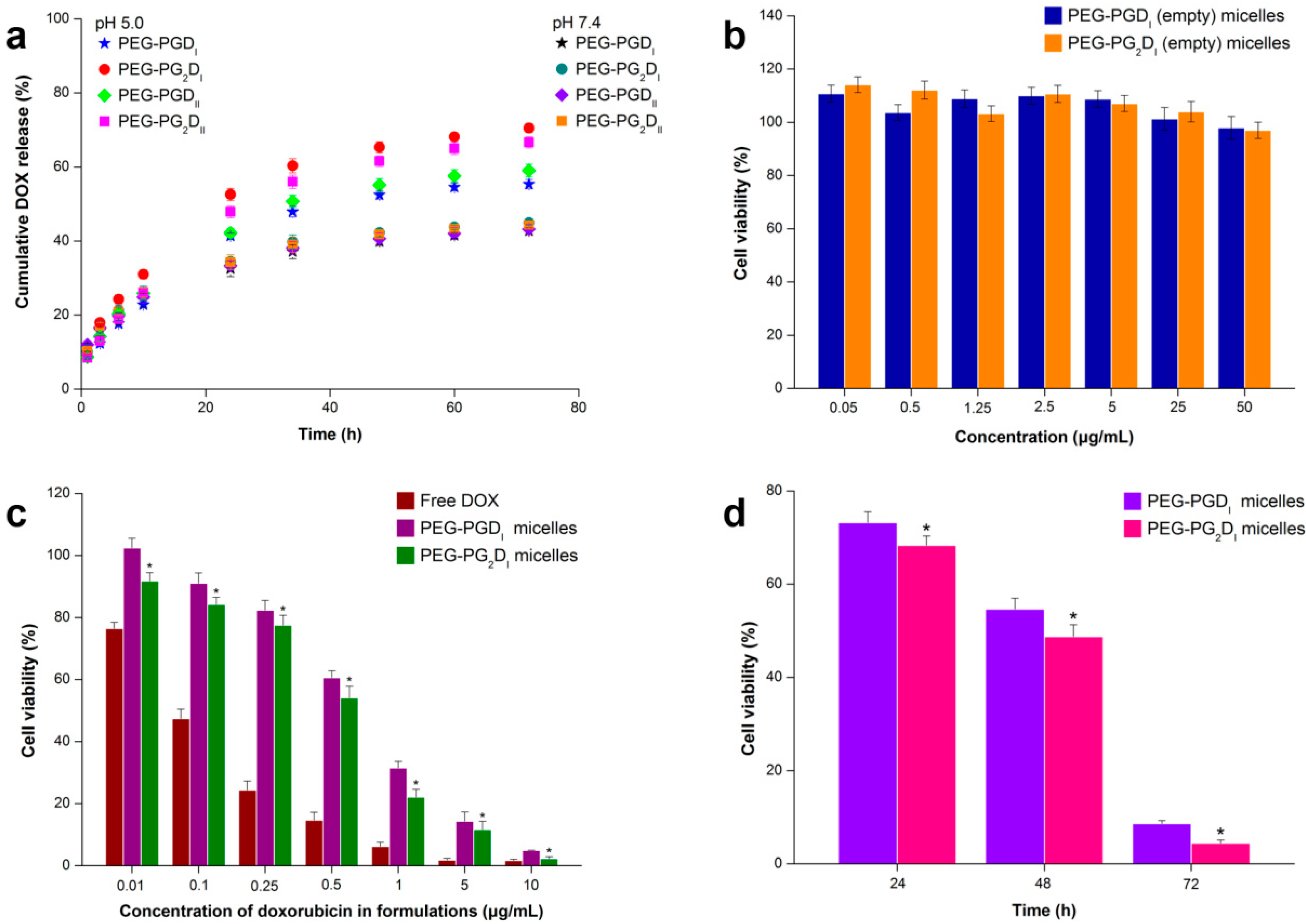 Molecules 19 11915 g005