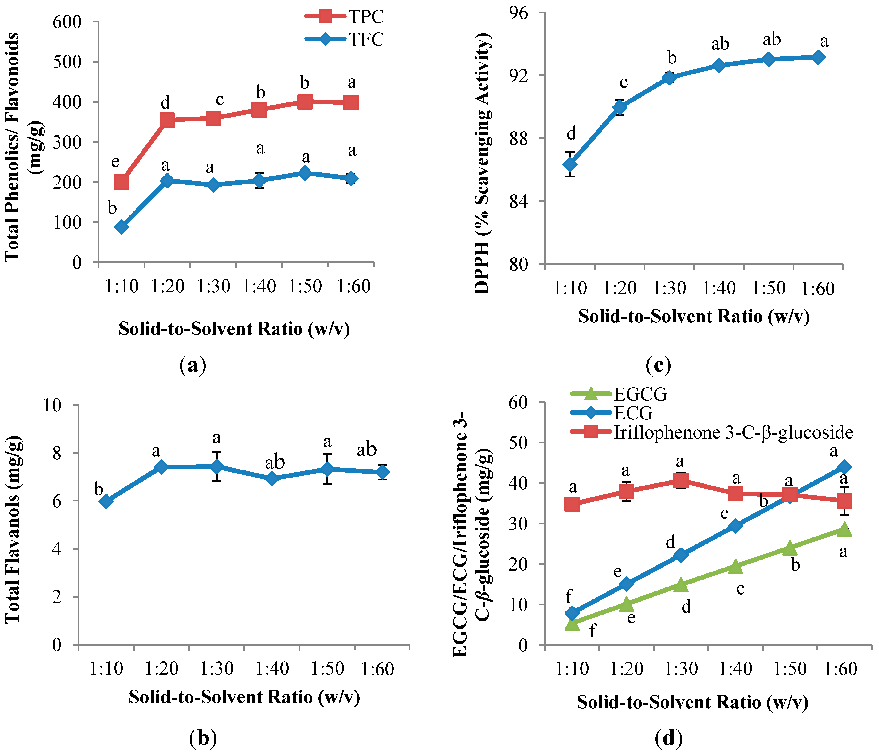 Molecules 19 12304 g002