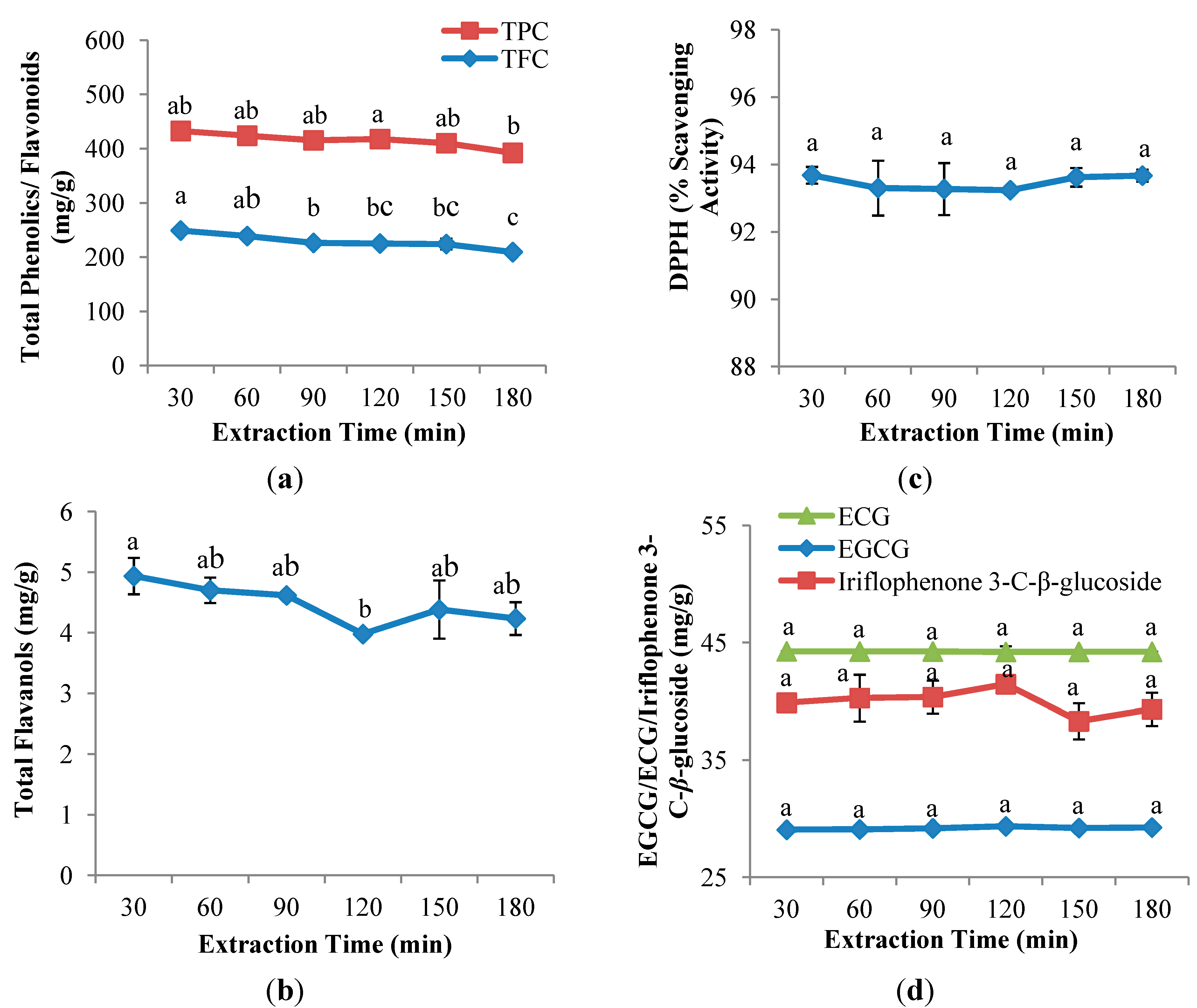 Molecules 19 12304 g003