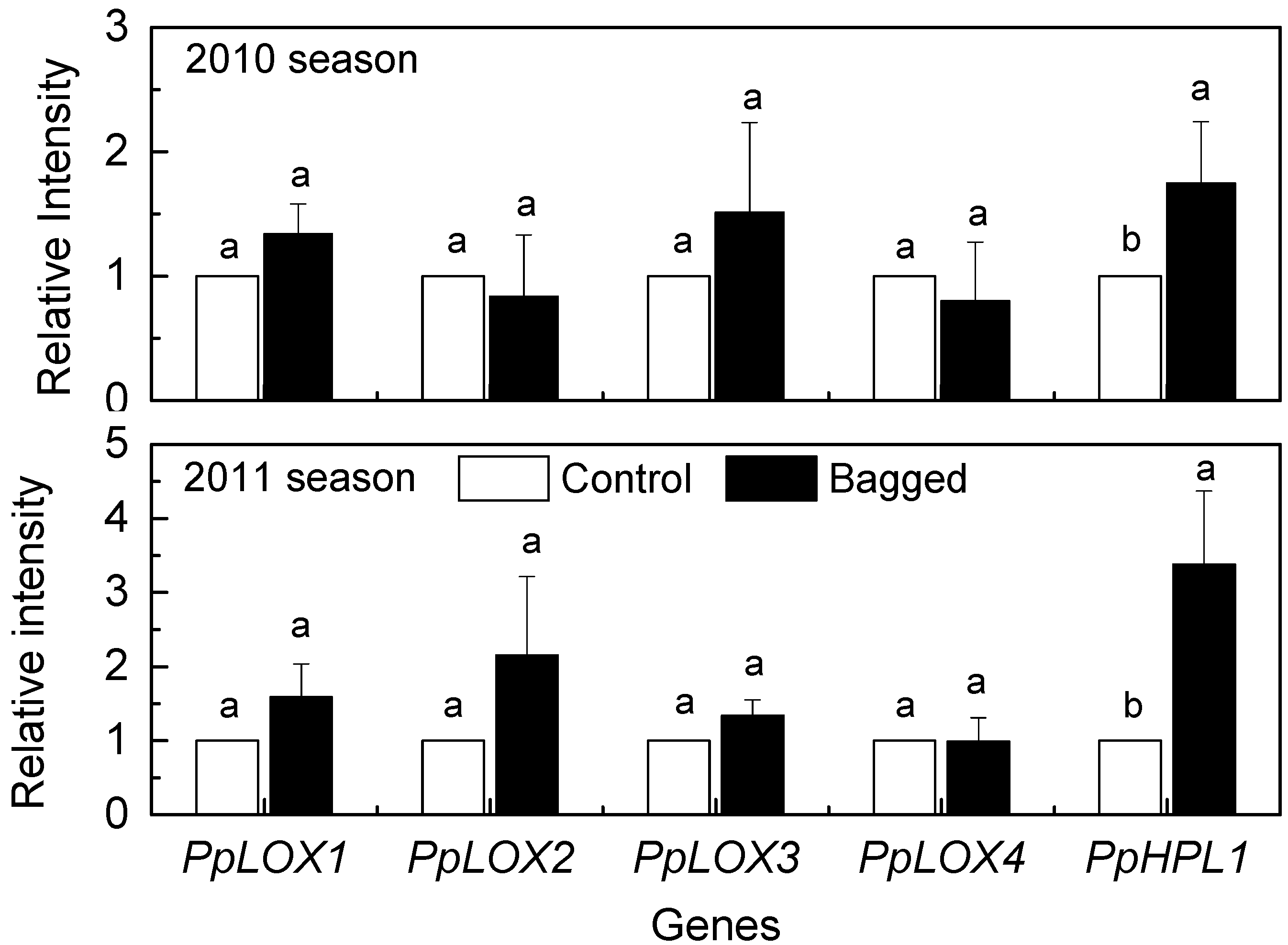 Molecules 19 13461 g002