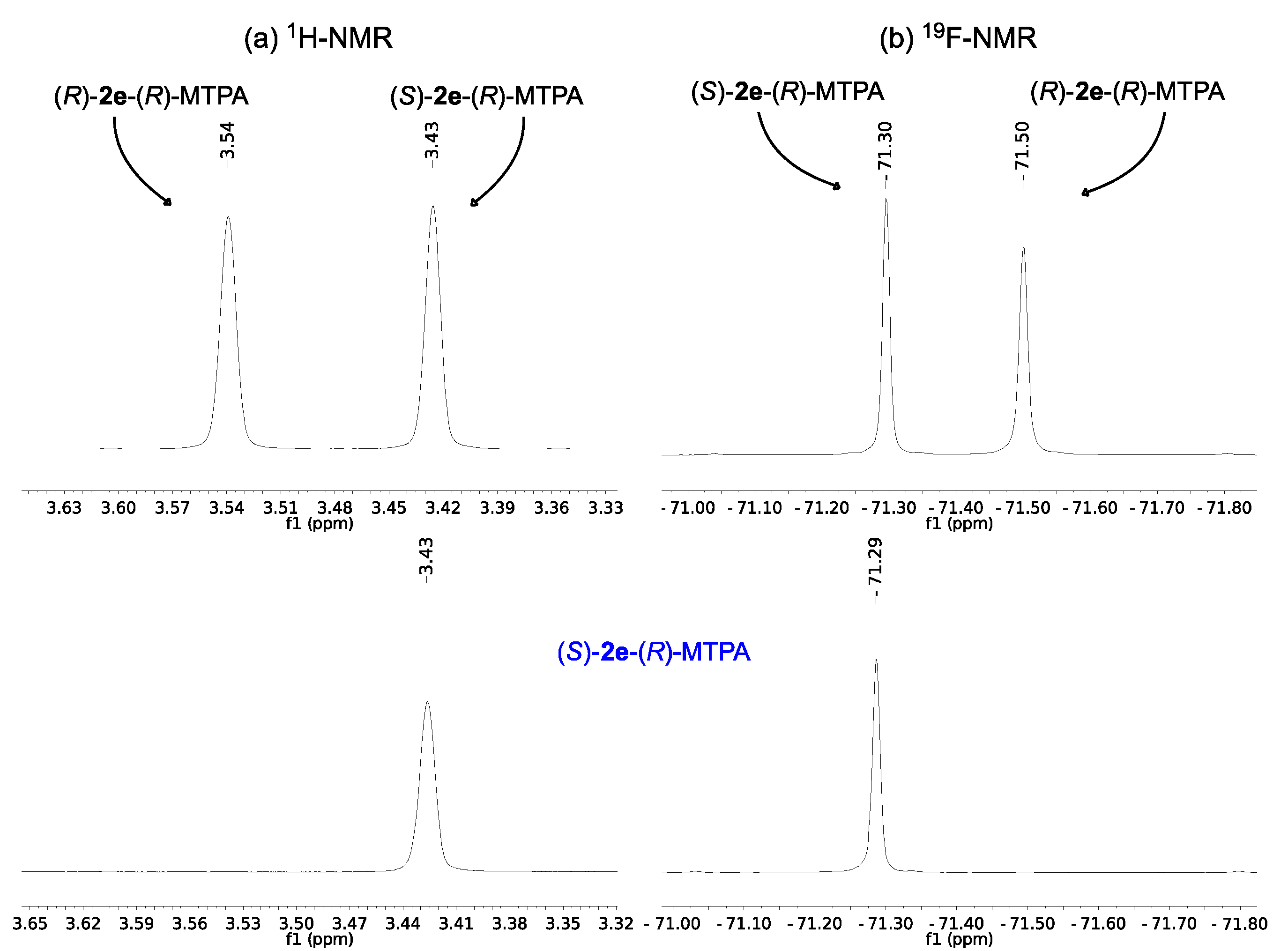 Molecules 19 14273 g002