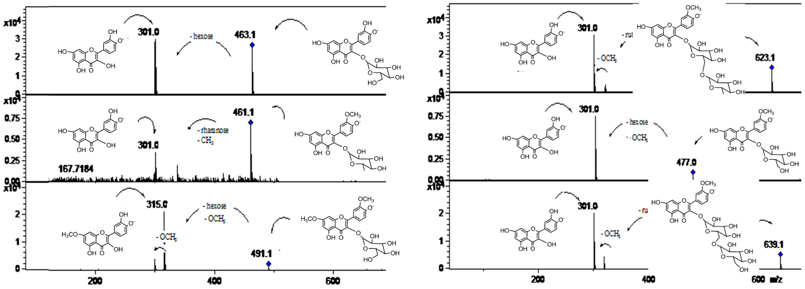Molecules 19 17400 g006