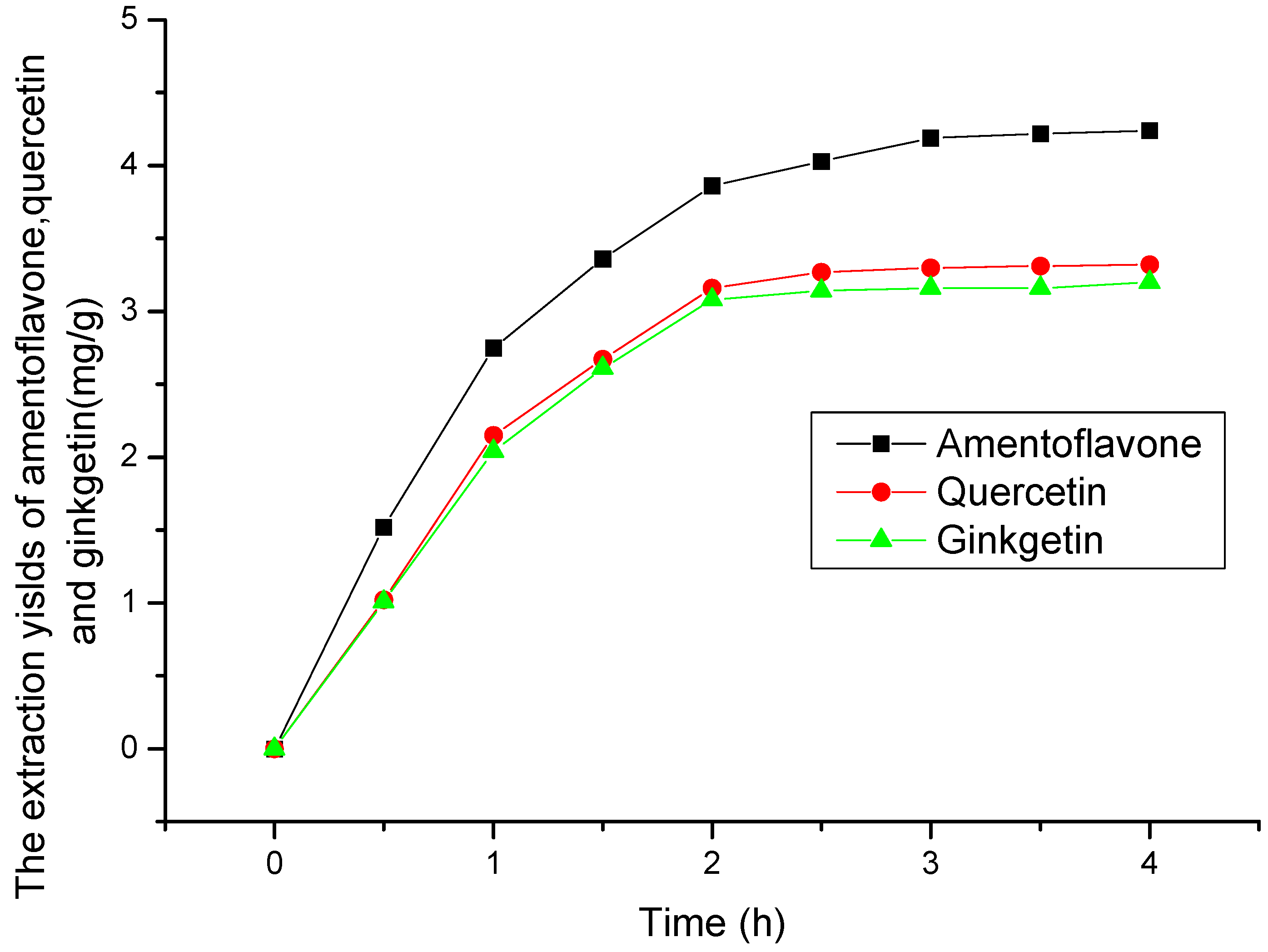Molecules 19 17682 g003
