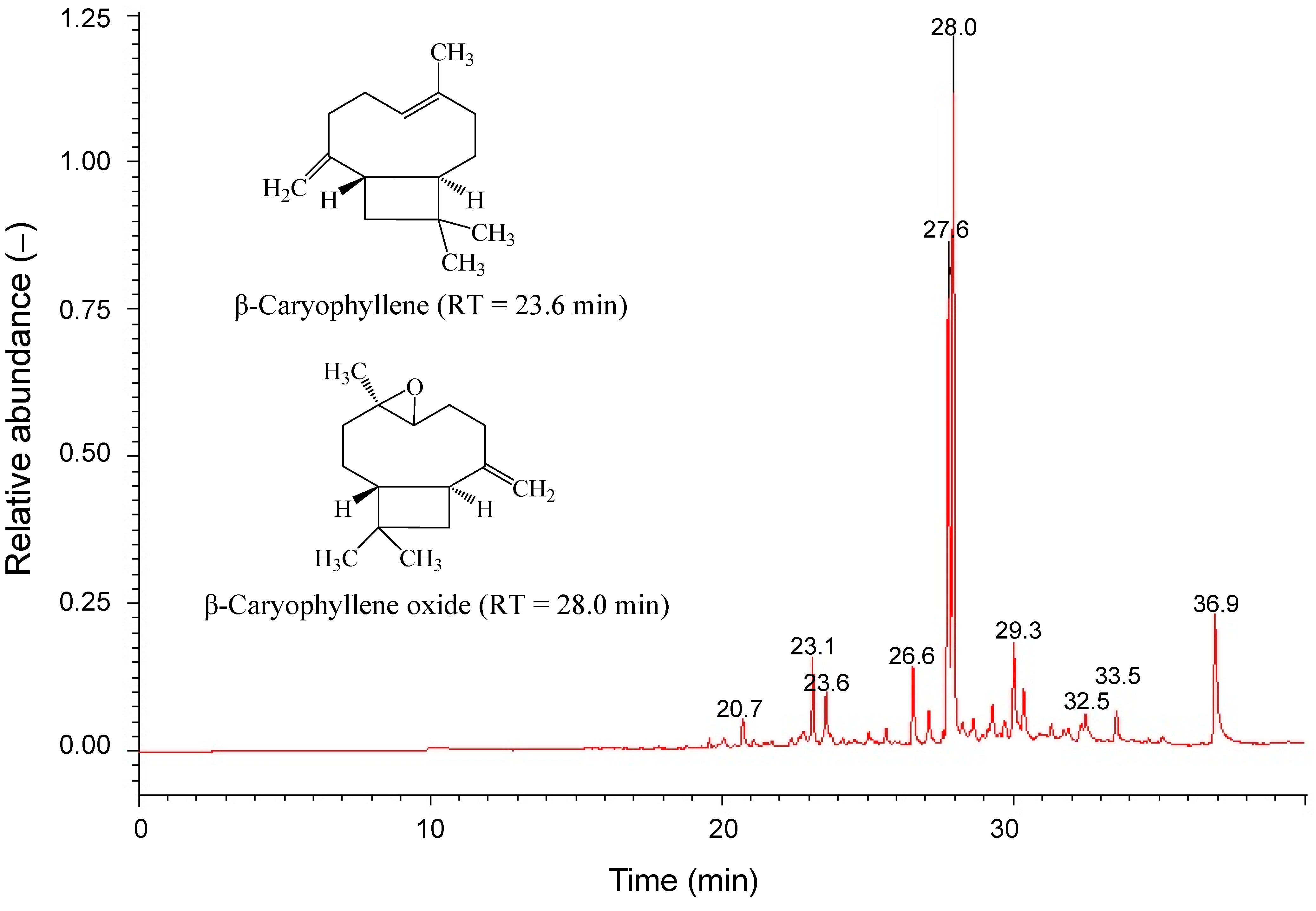 Molecules 19 19980 g005